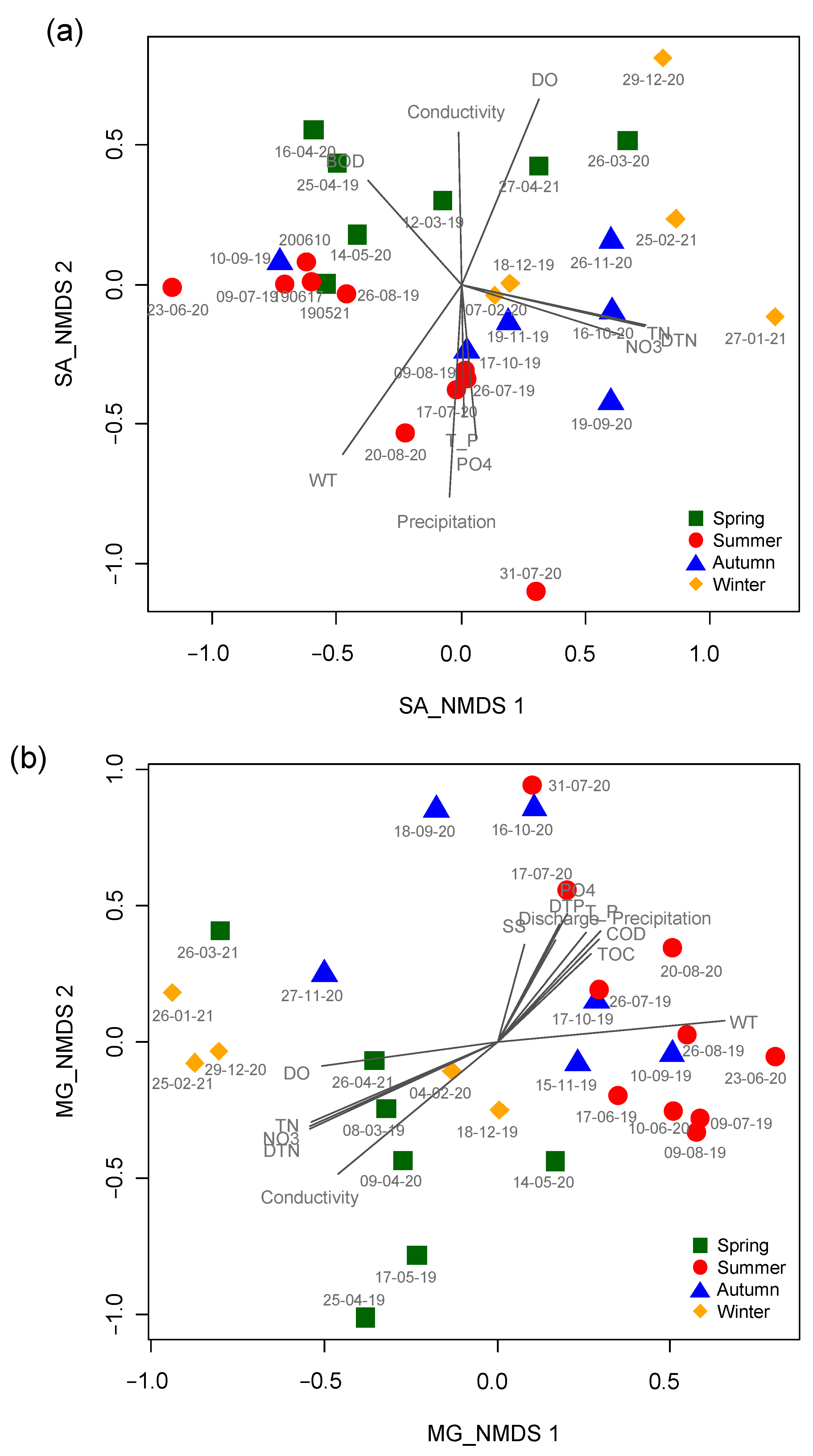 Water 14 03407 g004 Water 14 03407 g004
