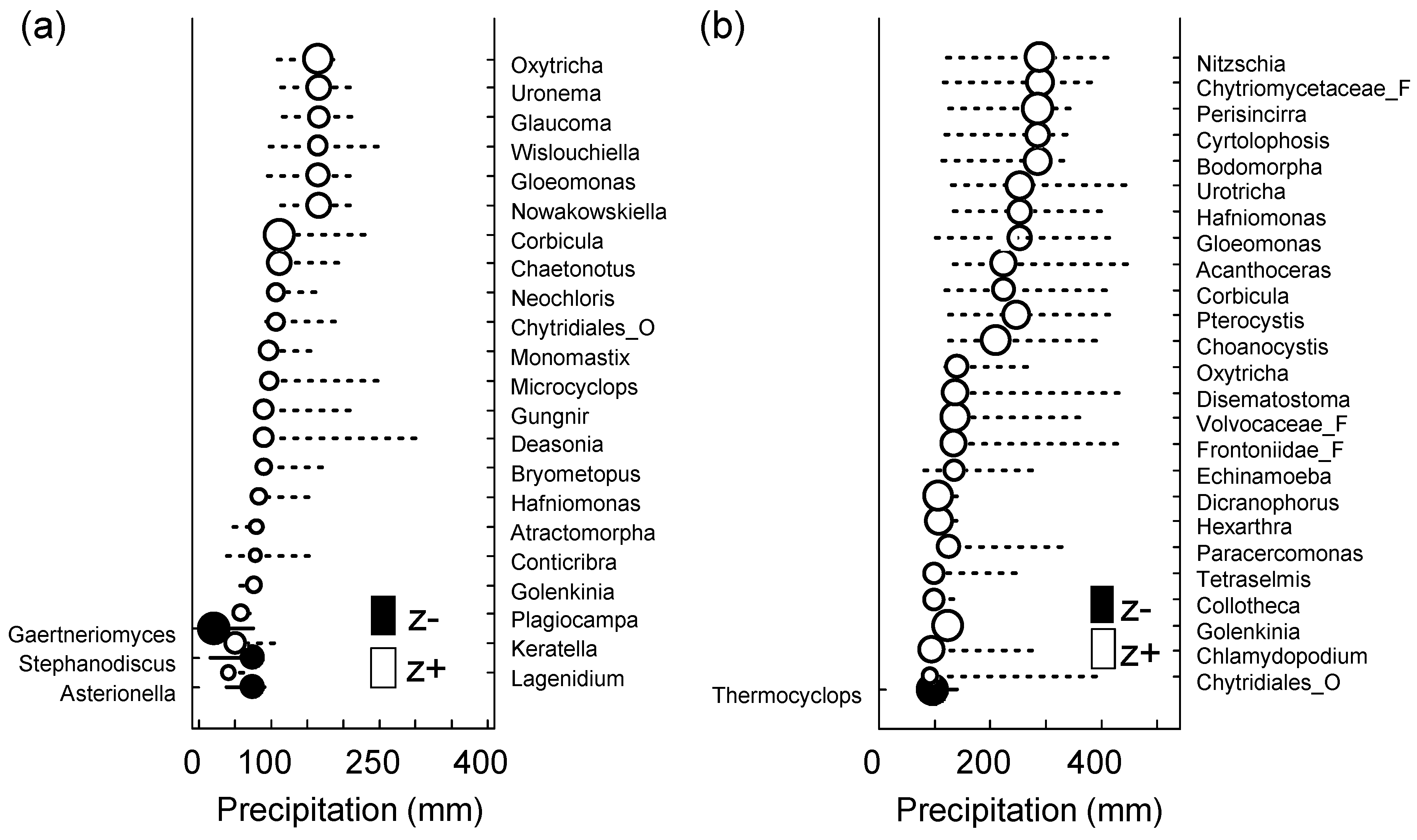 Water 14 03407 g005 Water 14 03407 g005