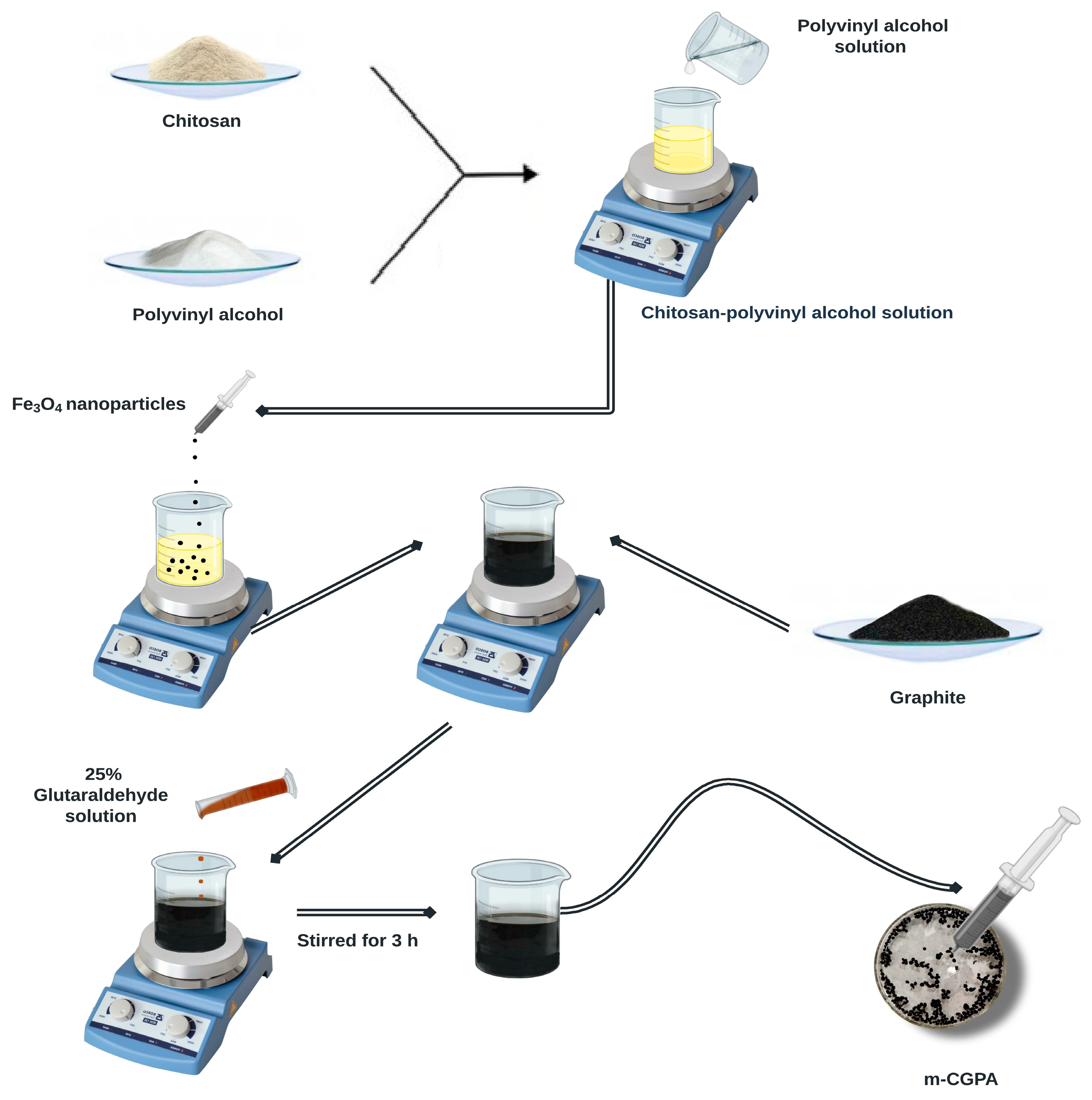 Water 14 03411 g001 Water 14 03411 g001