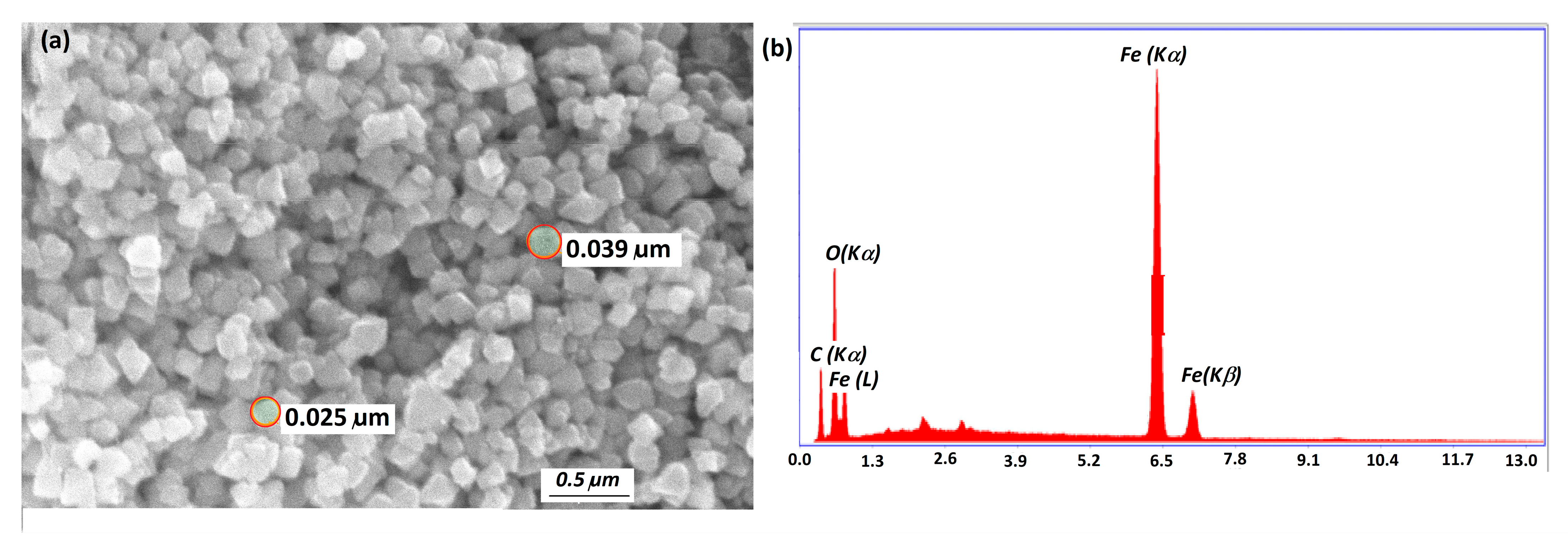 Water 14 03411 g004 Water 14 03411 g004