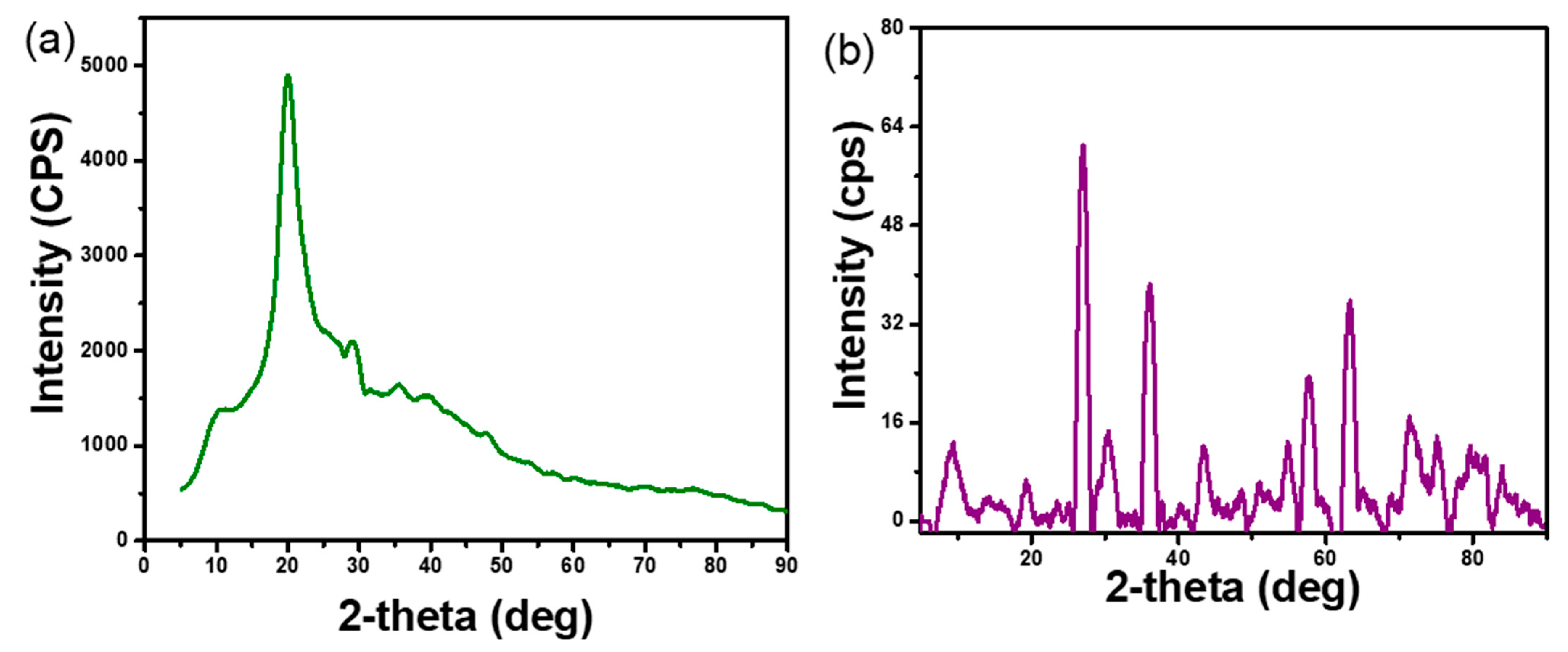Water 14 03411 g005 Water 14 03411 g005