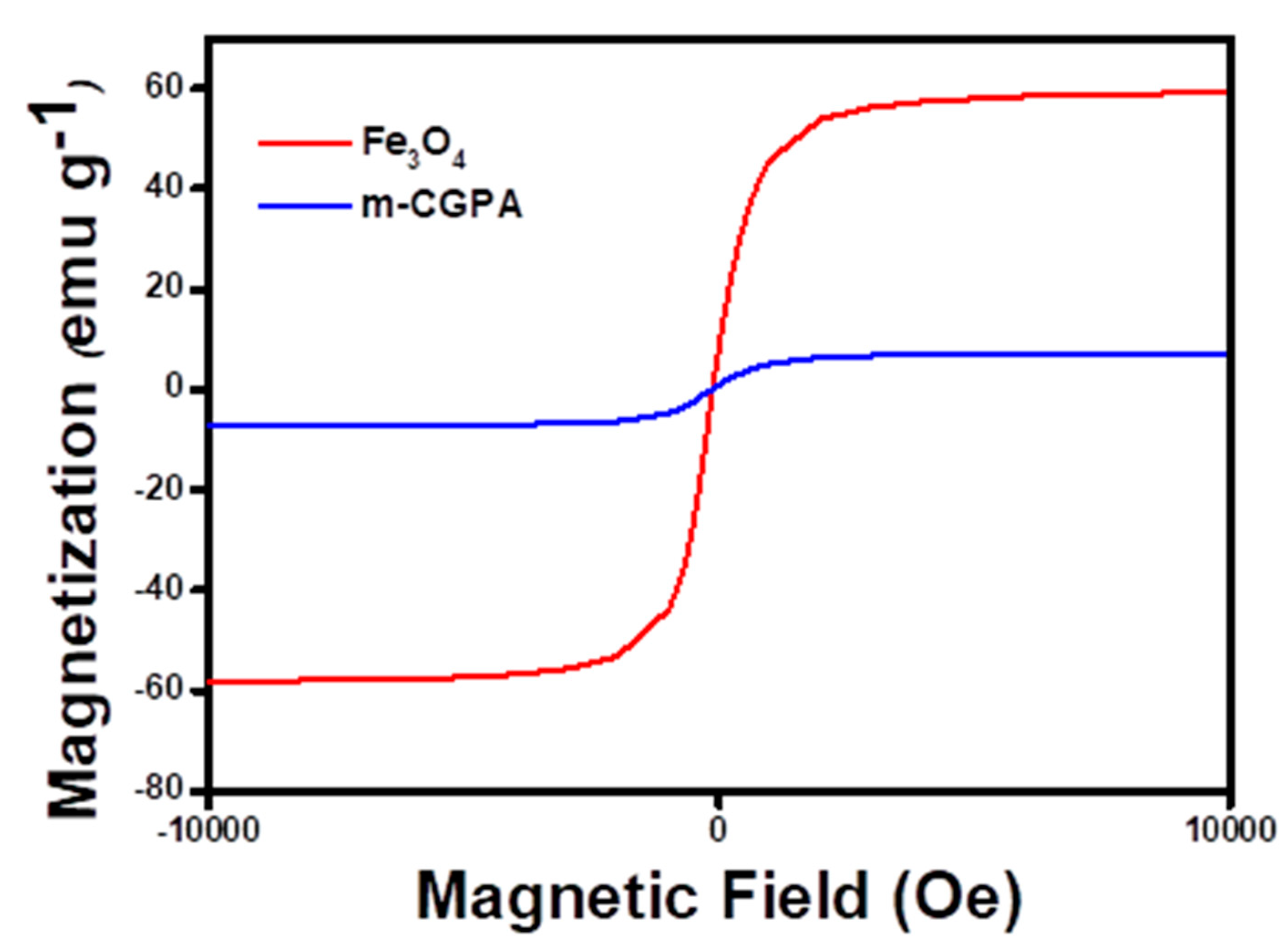Water 14 03411 g006 Water 14 03411 g006