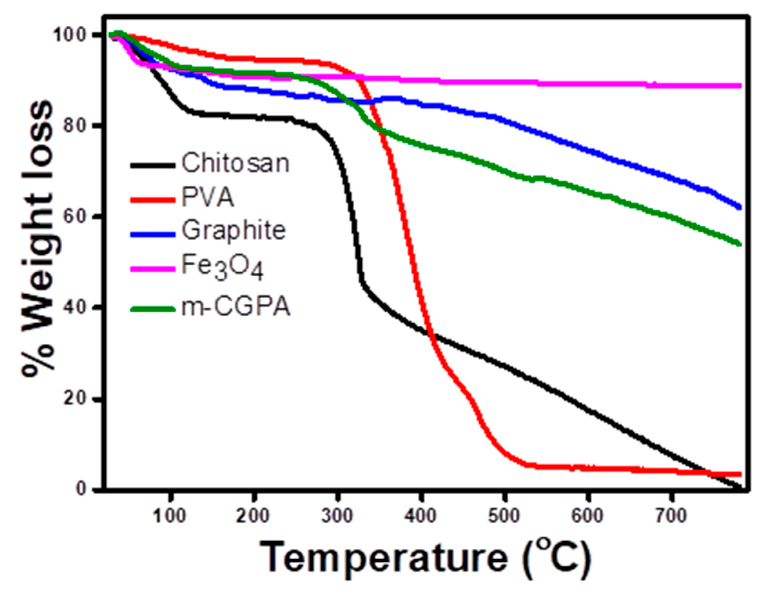 Water 14 03411 g007 Water 14 03411 g007