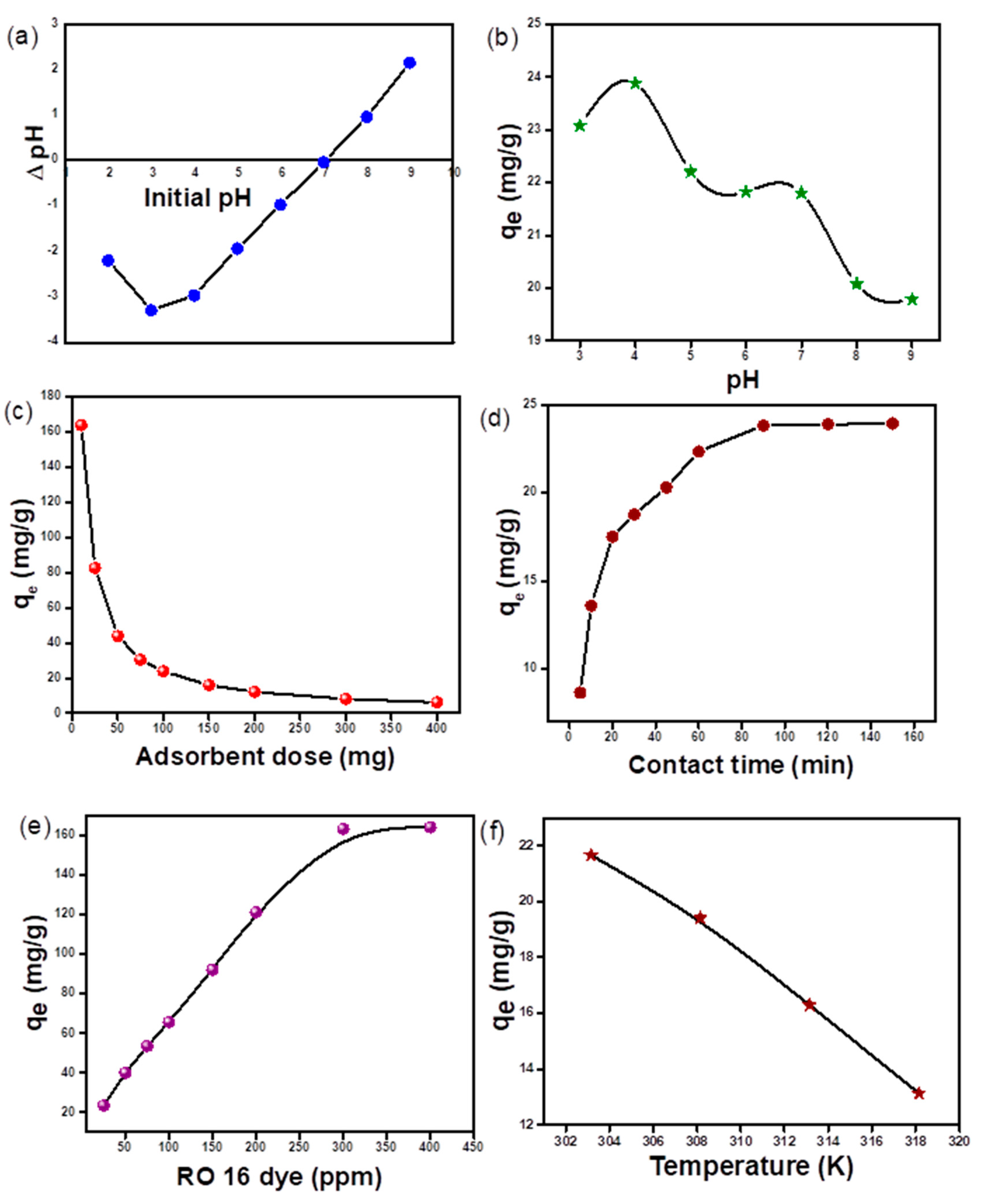Water 14 03411 g008 Water 14 03411 g008