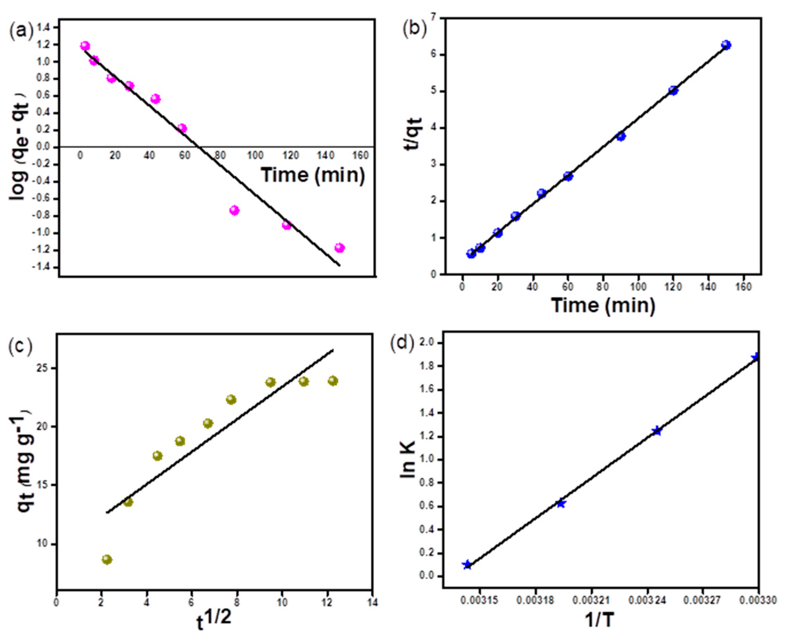 Water 14 03411 g009 Water 14 03411 g009