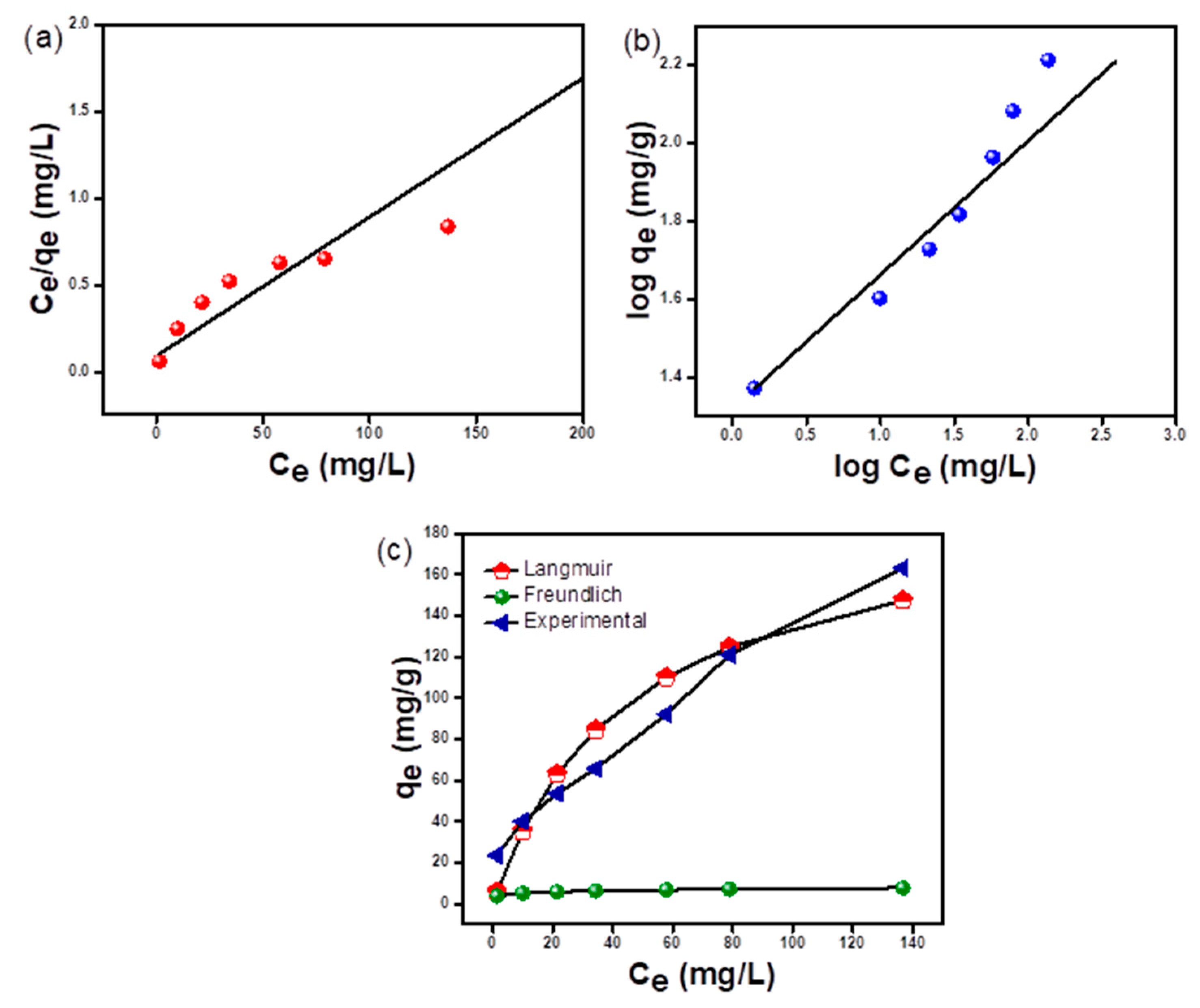 Water 14 03411 g010 Water 14 03411 g010