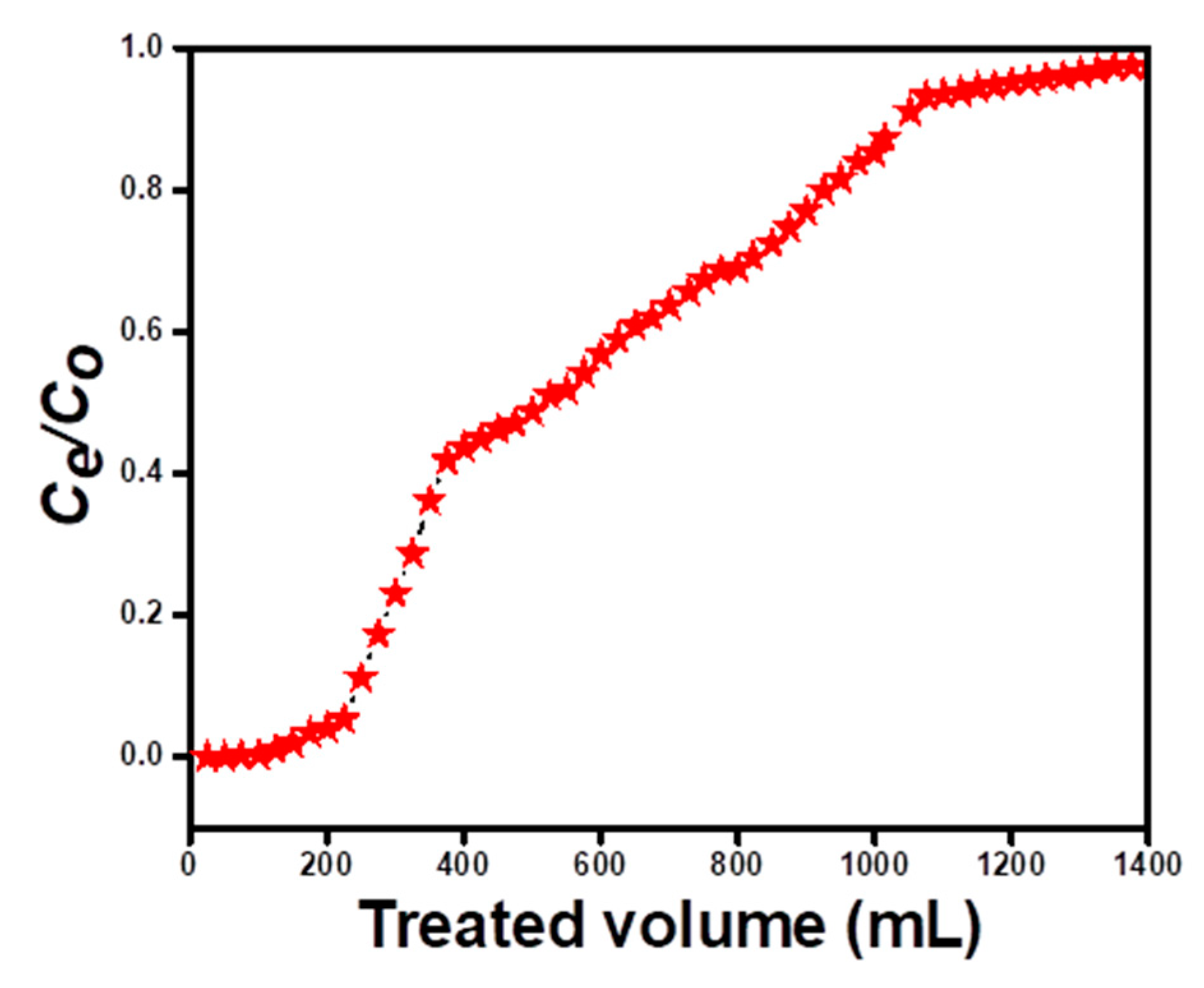 Water 14 03411 g011 Water 14 03411 g011