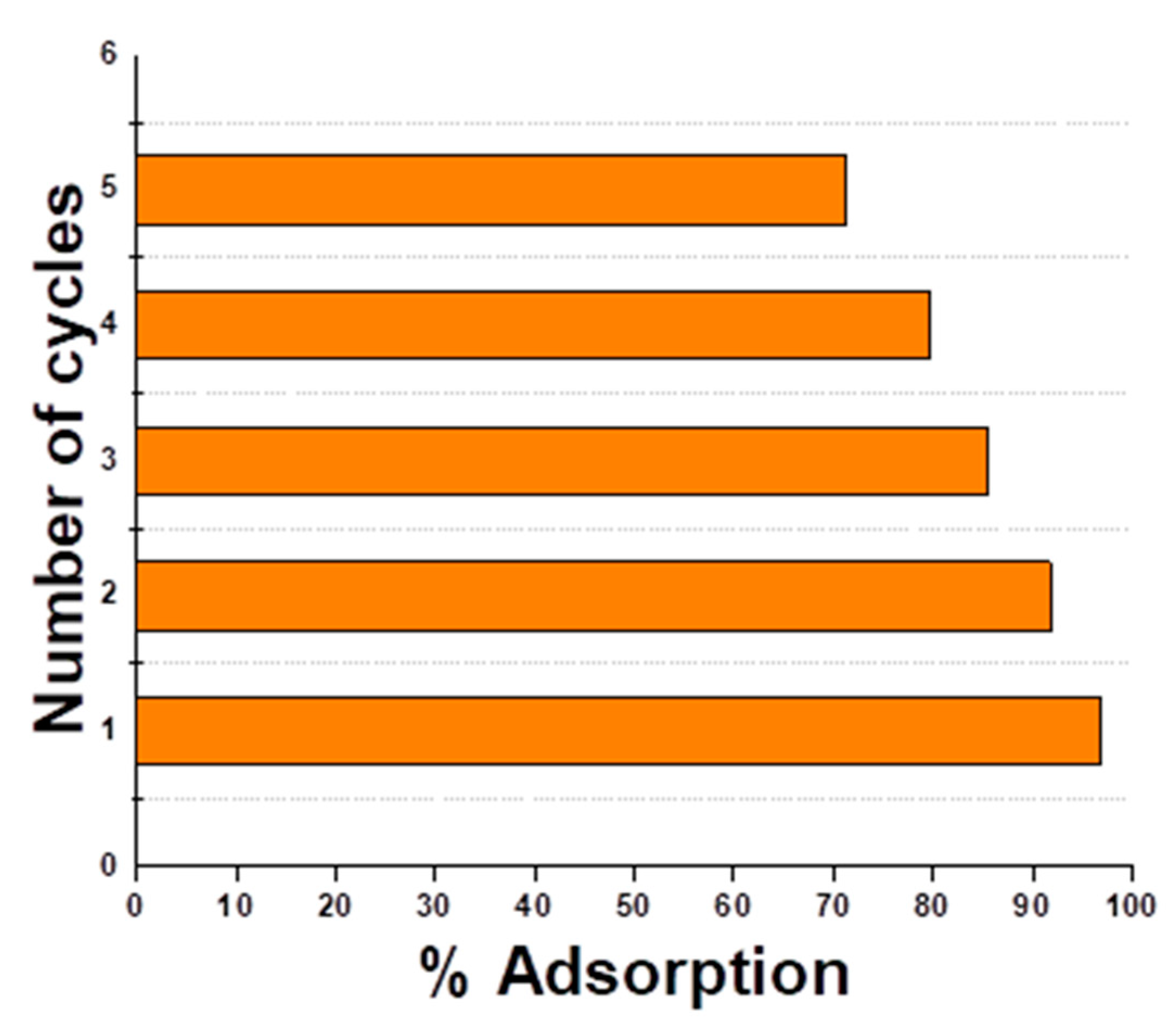 Water 14 03411 g012 Water 14 03411 g012