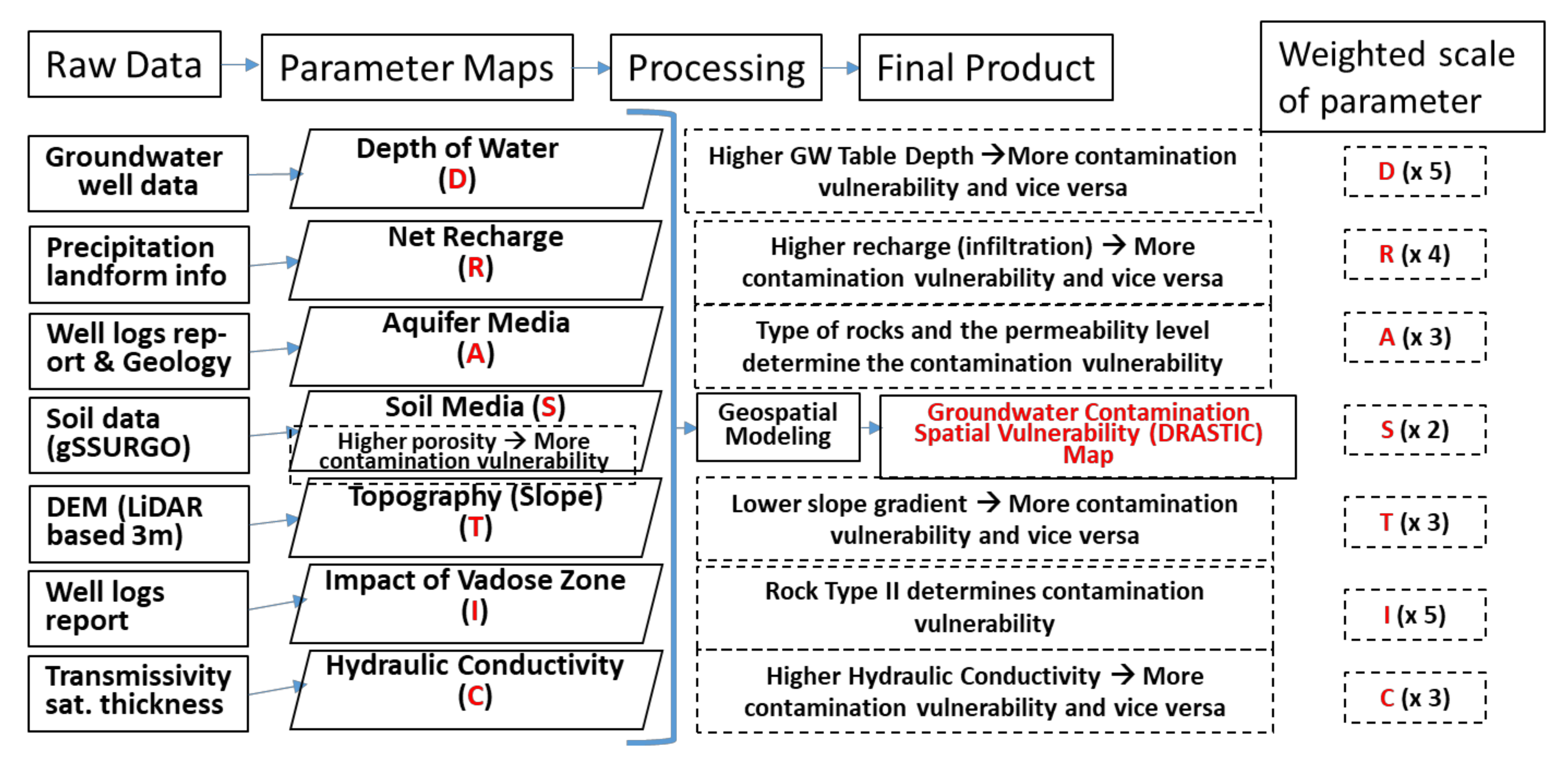 Water 14 03416 g004 Water 14 03416 g004