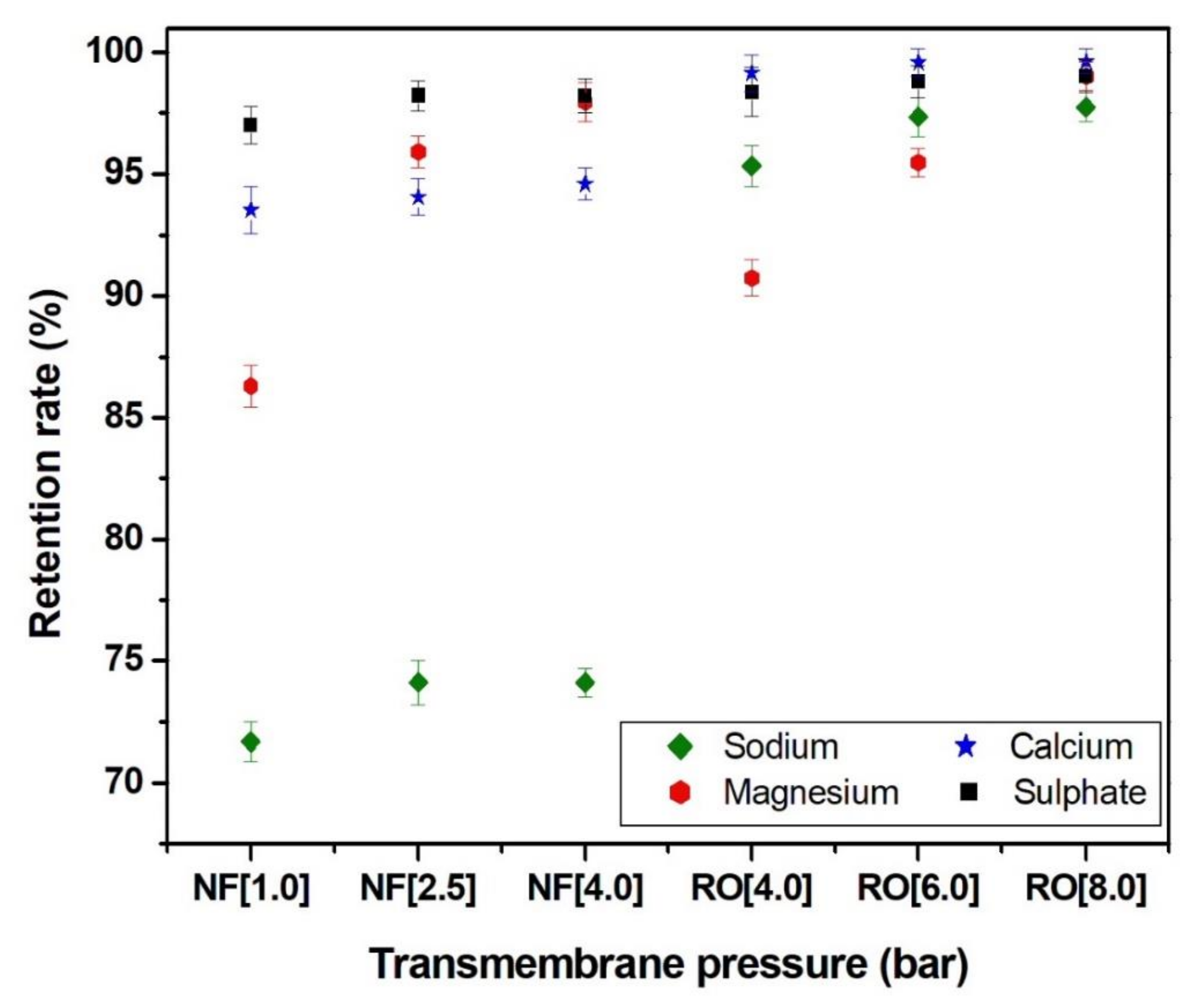 Water 14 03422 g003 Water 14 03422 g003