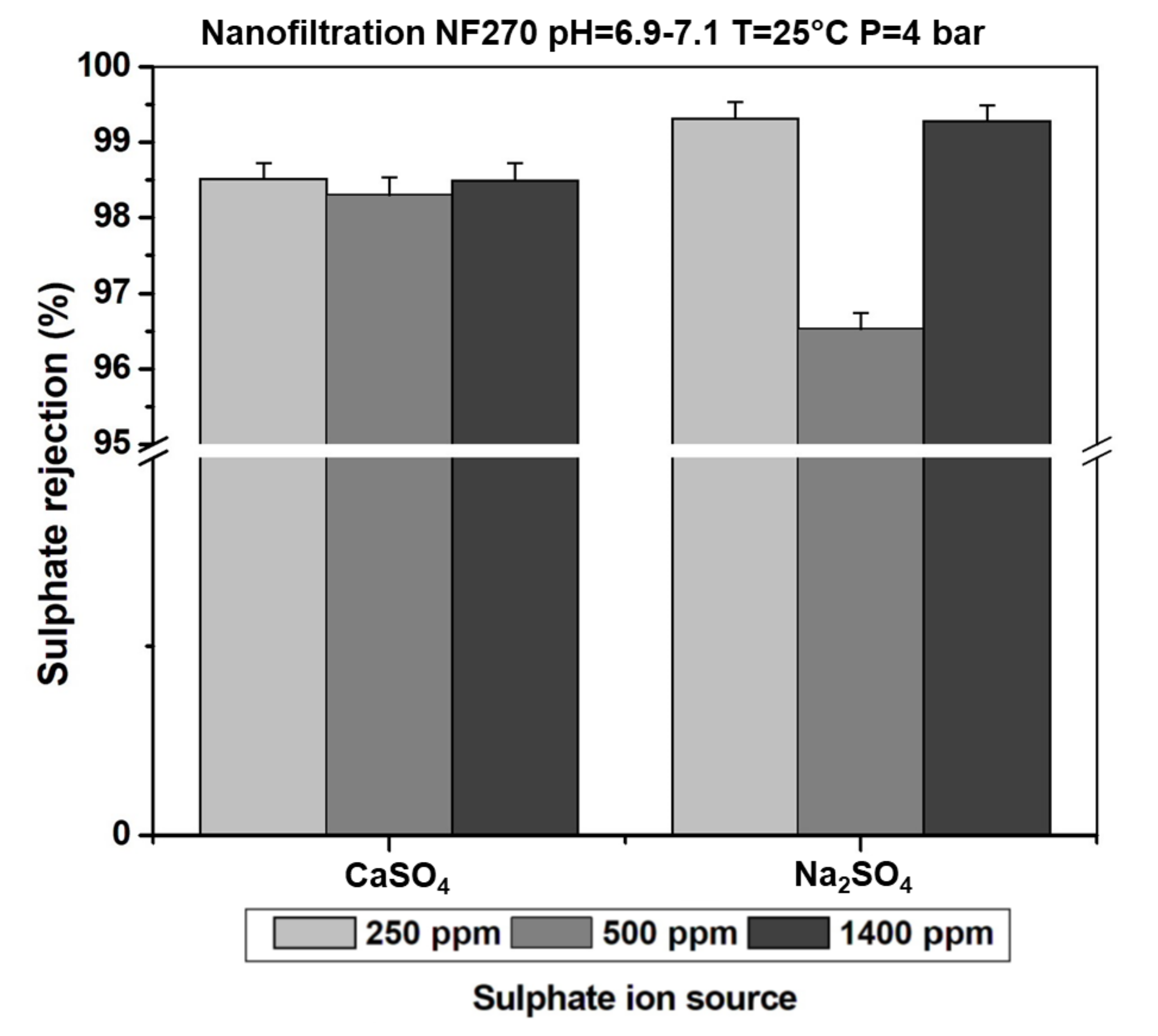 Water 14 03422 g004 Water 14 03422 g004