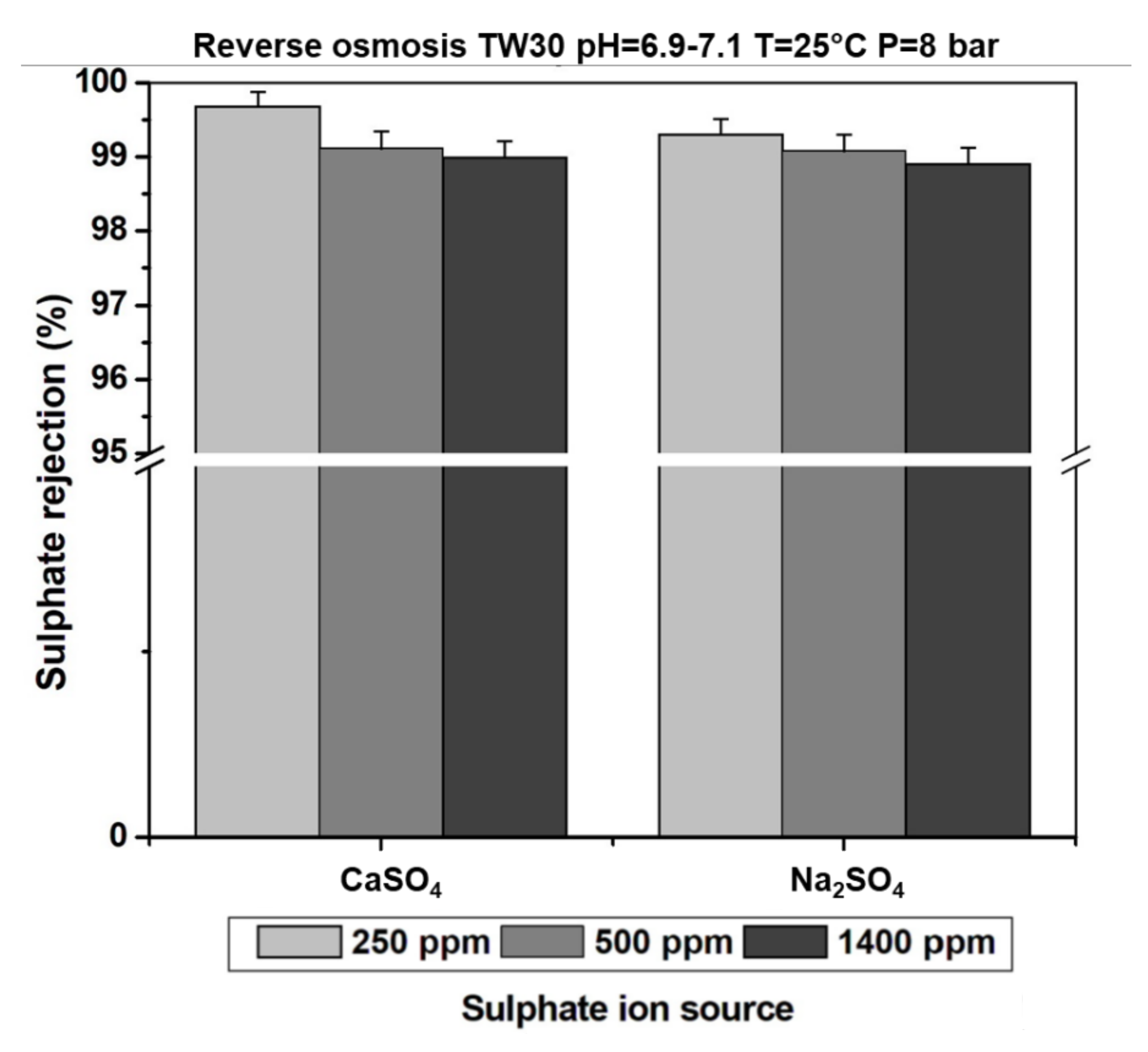 Water 14 03422 g005 Water 14 03422 g005