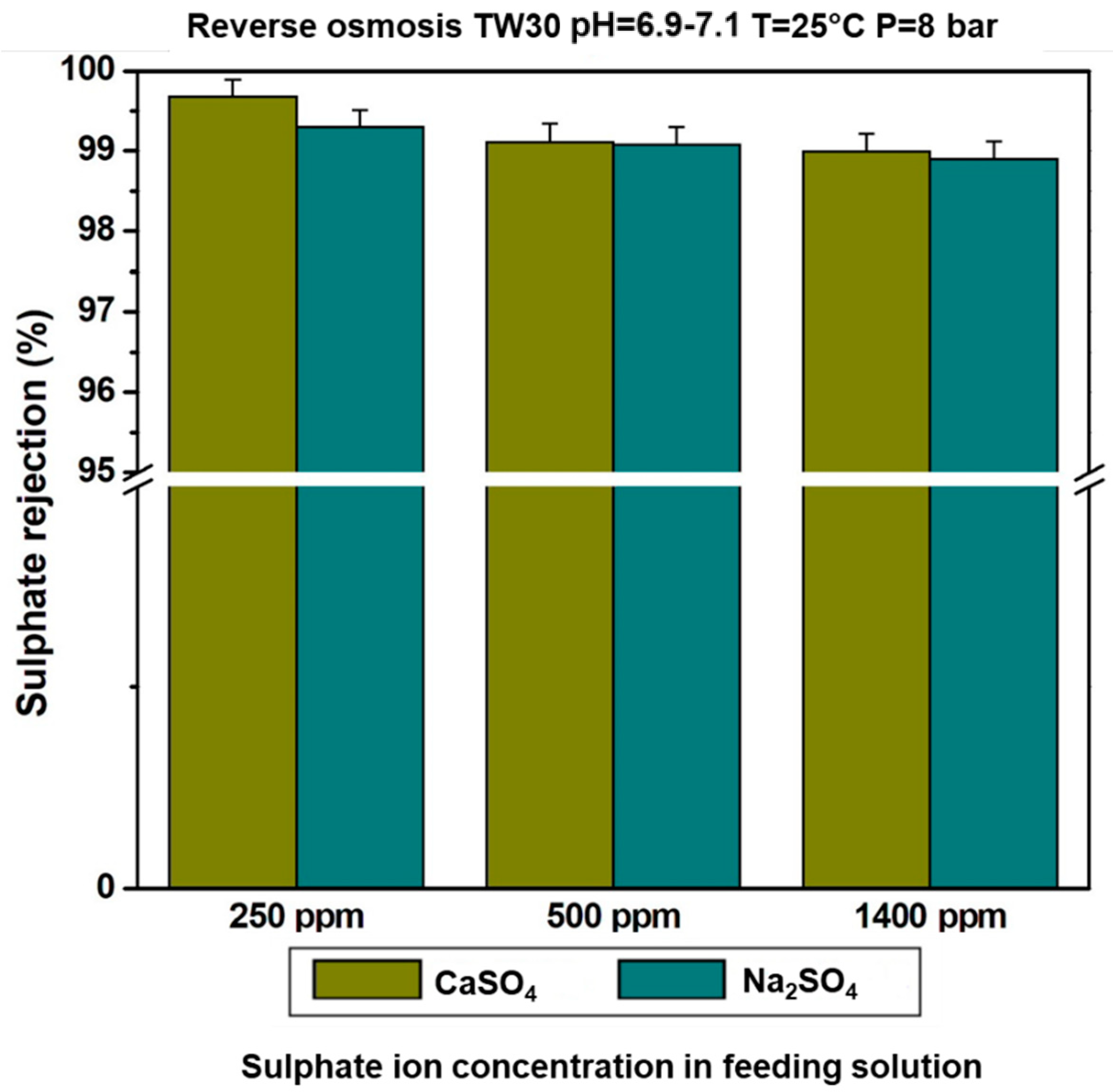 Water 14 03422 g007 Water 14 03422 g007