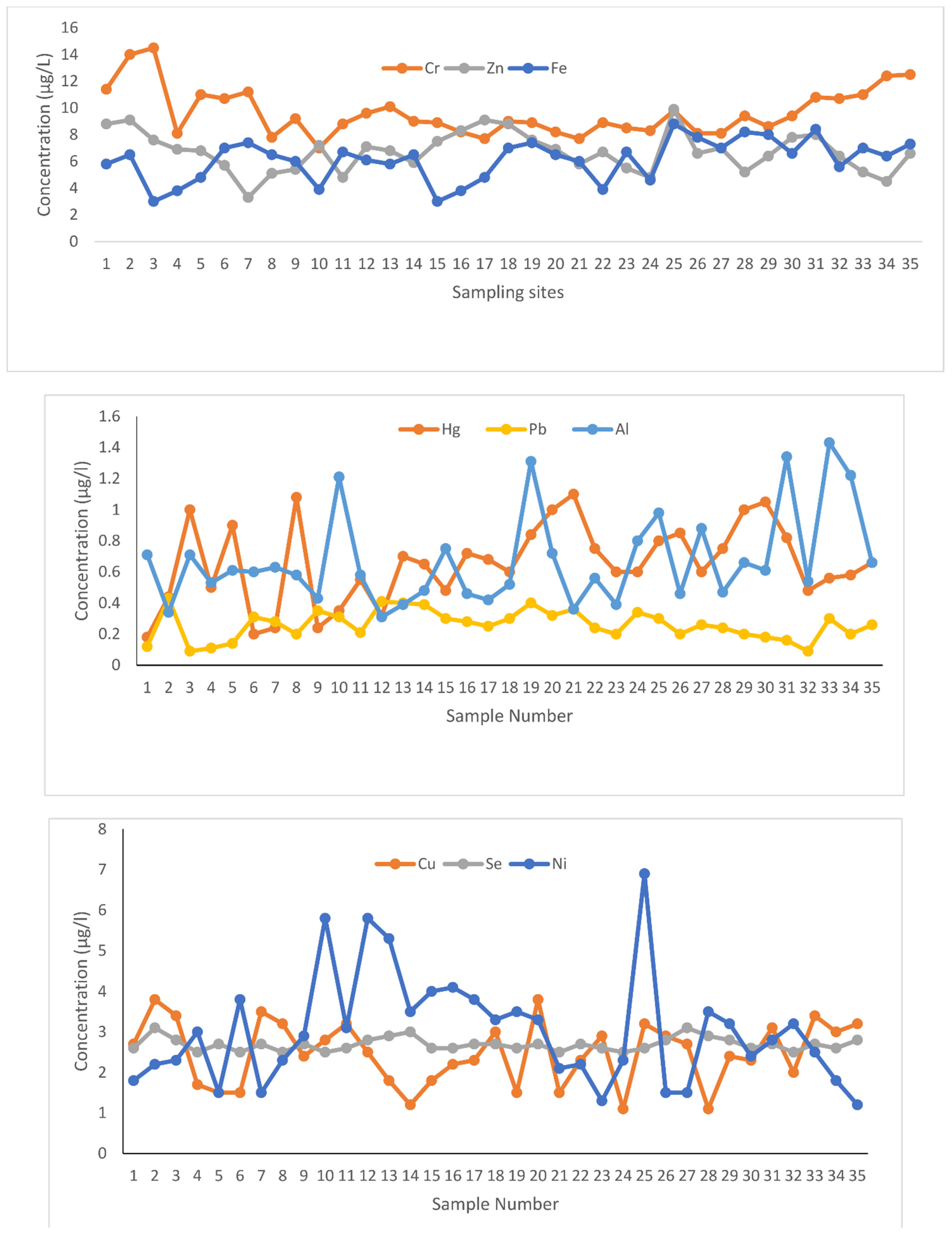 Water 14 03423 g002 Water 14 03423 g002