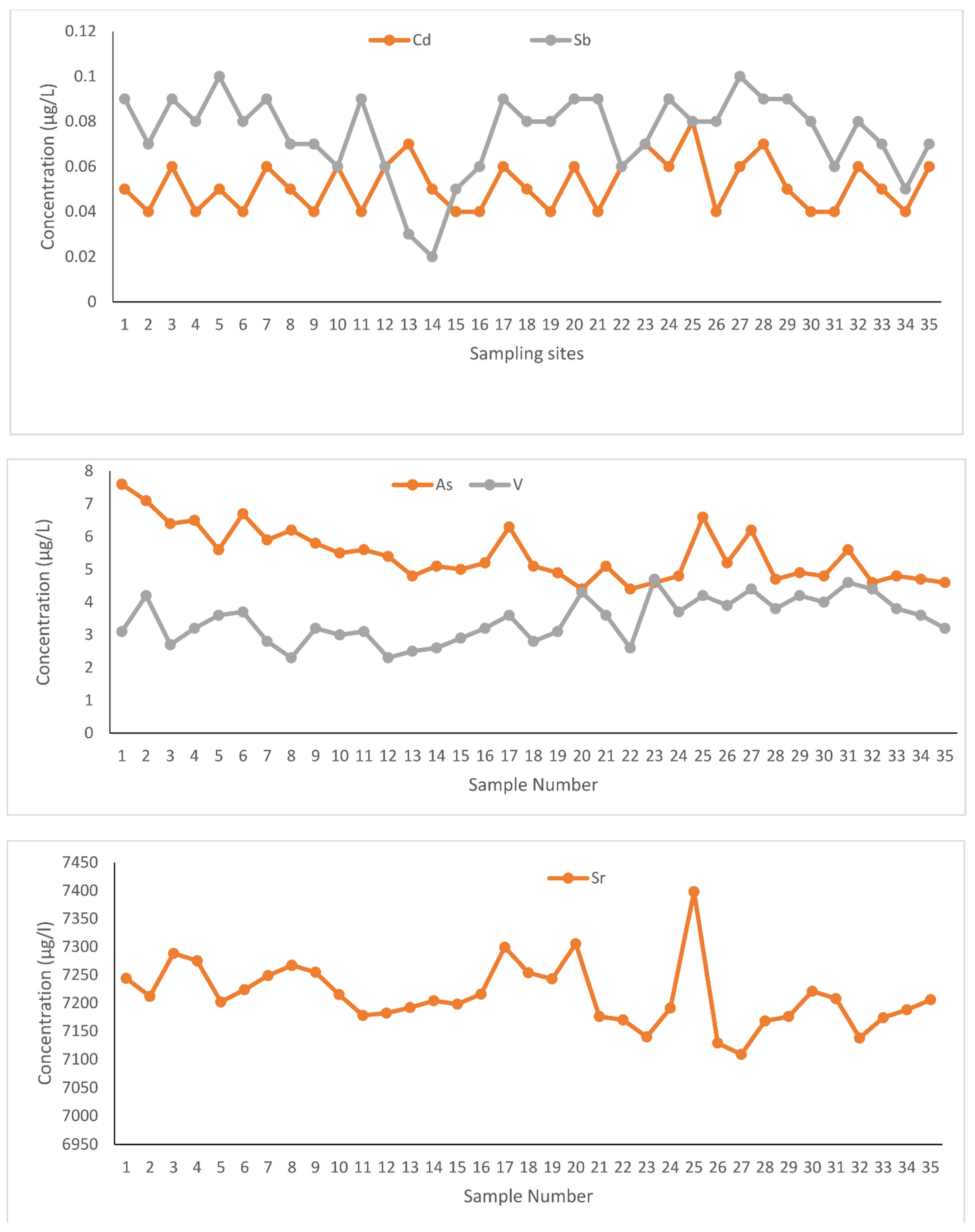 Water 14 03423 g003 Water 14 03423 g003