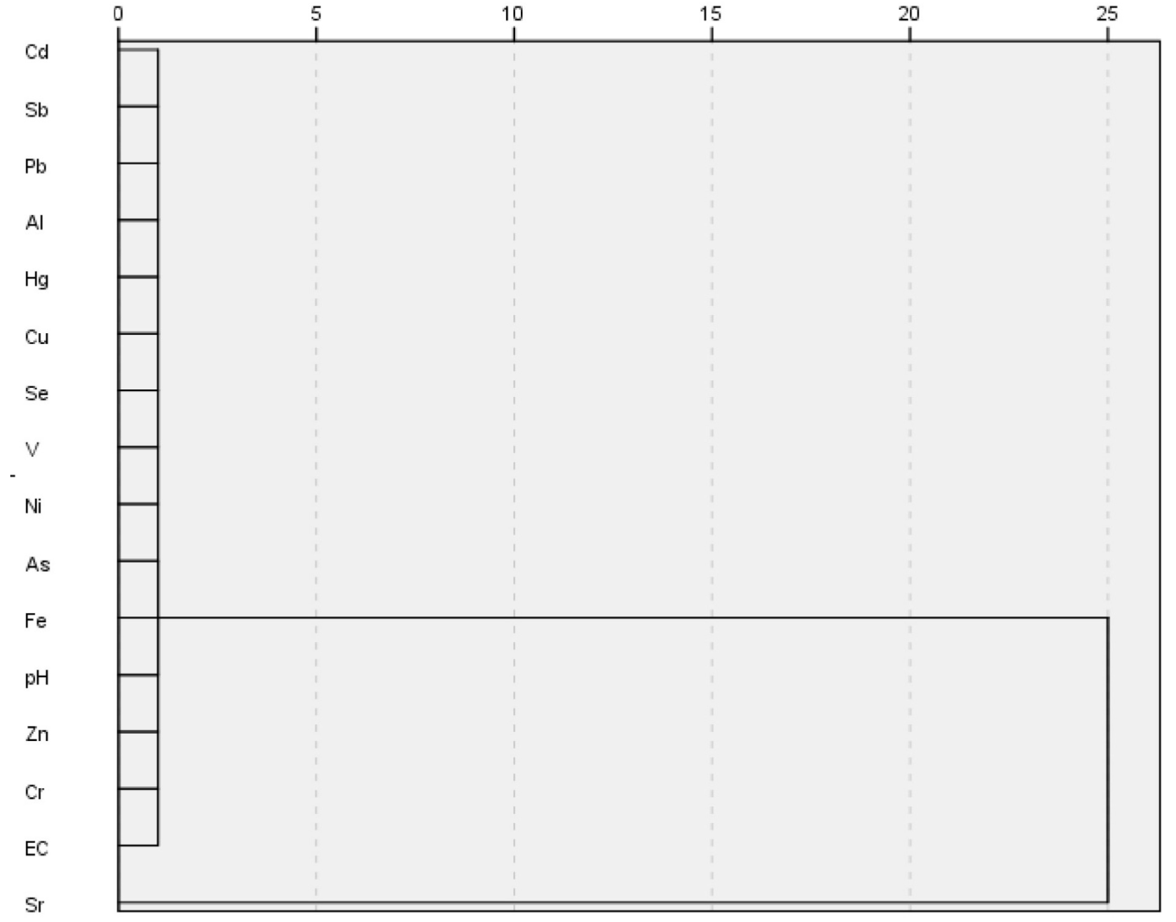 Water 14 03423 g006 Water 14 03423 g006