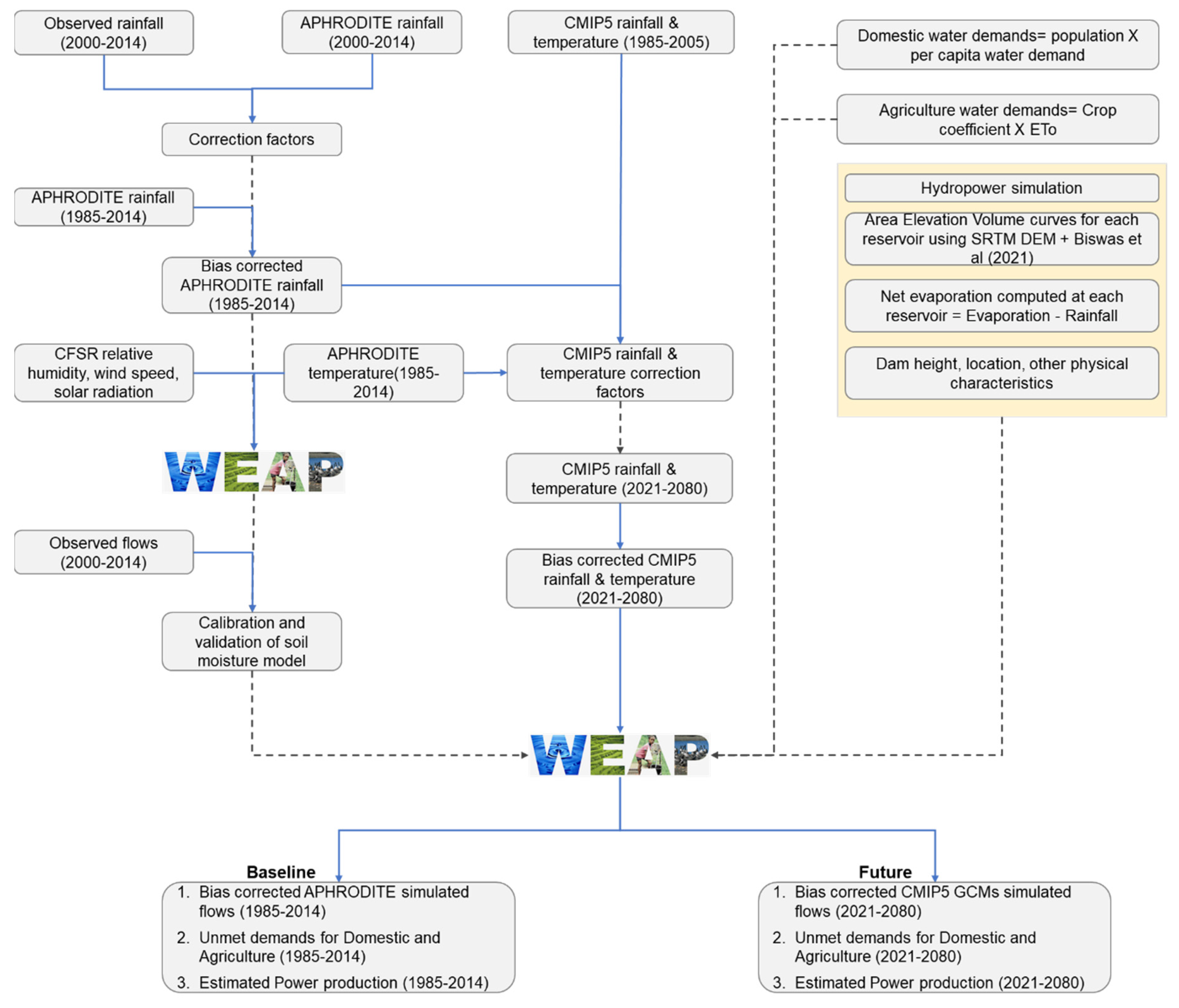 Water 14 03434 g002 Water 14 03434 g002