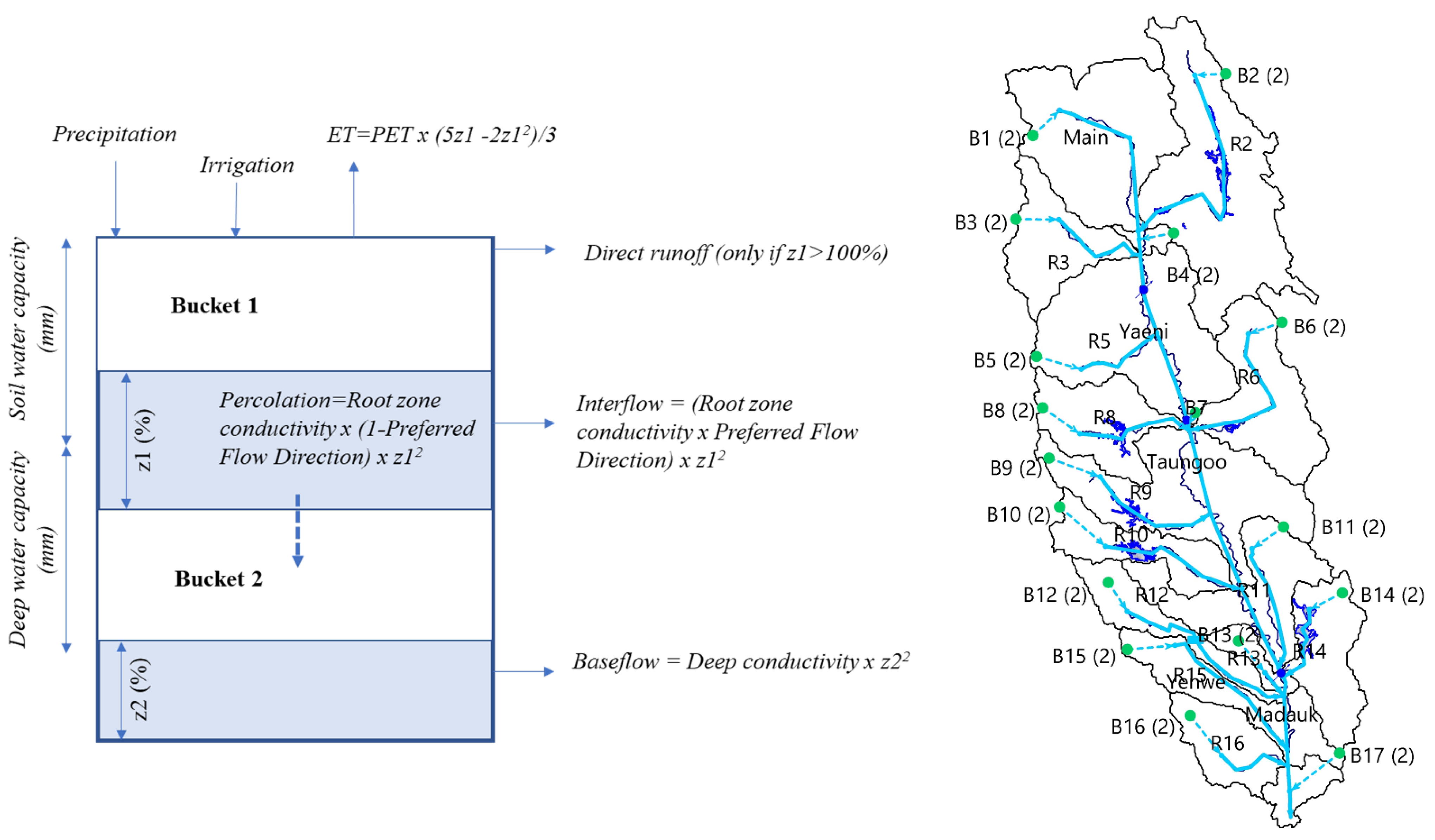 Water 14 03434 g003 Water 14 03434 g003