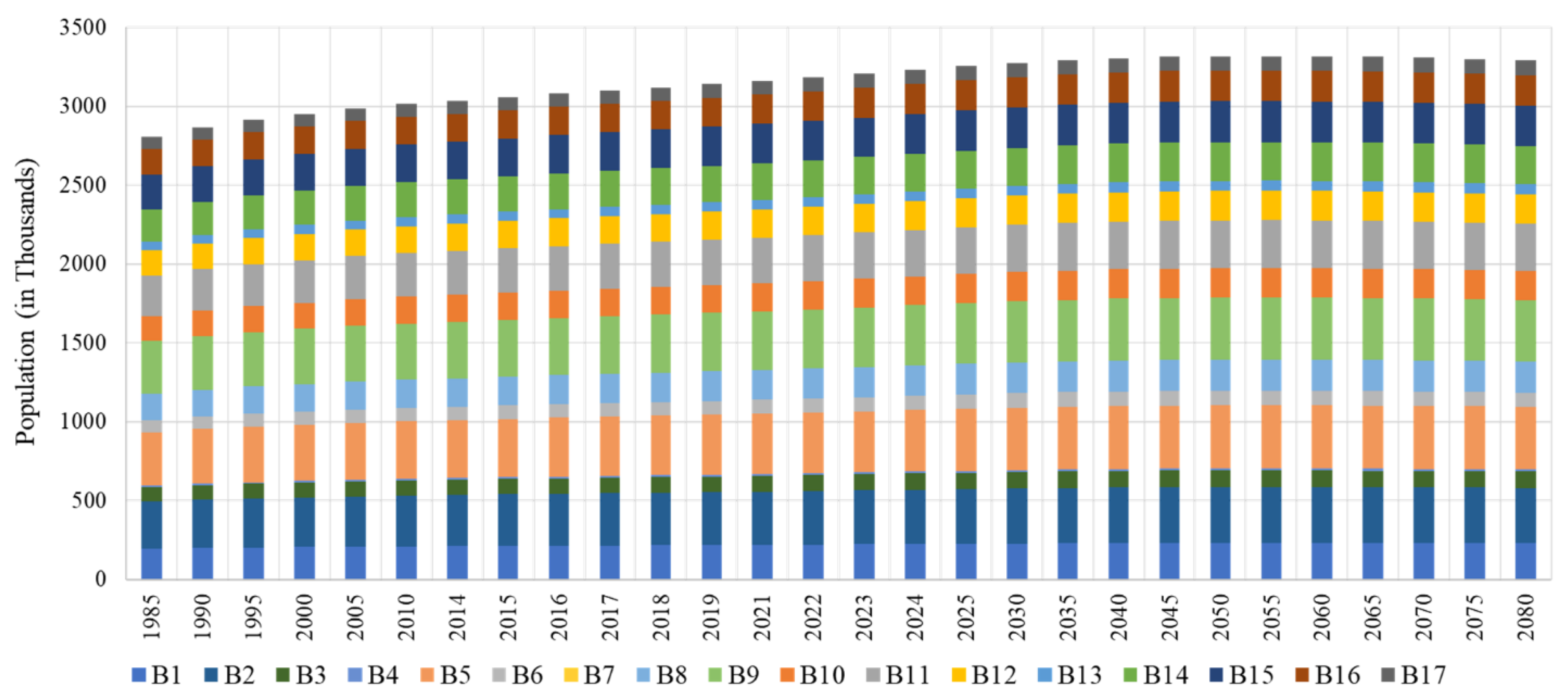 Water 14 03434 g004 Water 14 03434 g004