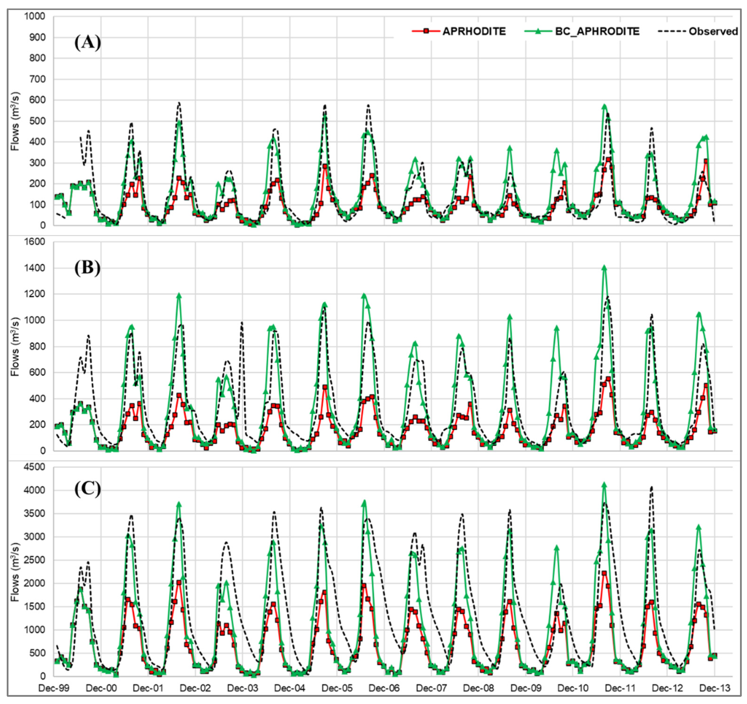 Water 14 03434 g008 Water 14 03434 g008