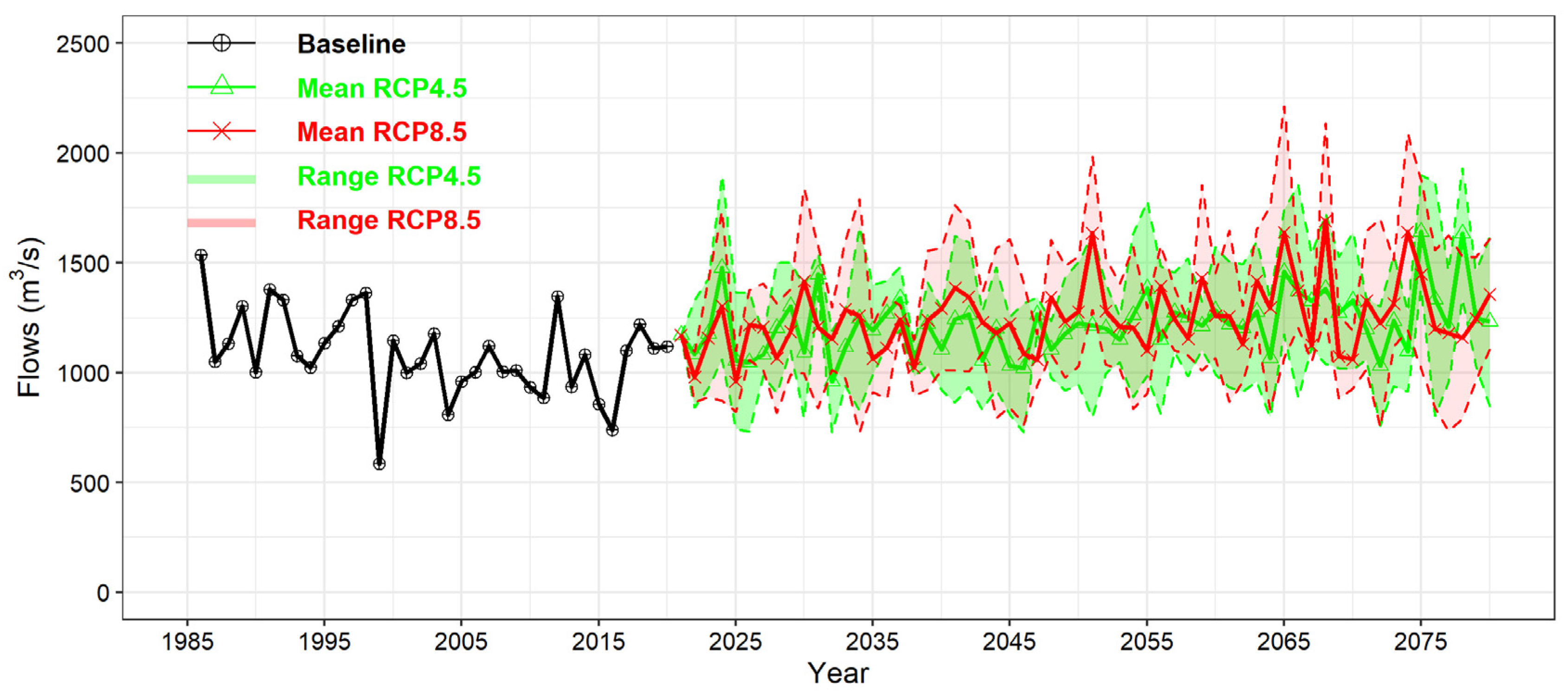 Water 14 03434 g010 Water 14 03434 g010
