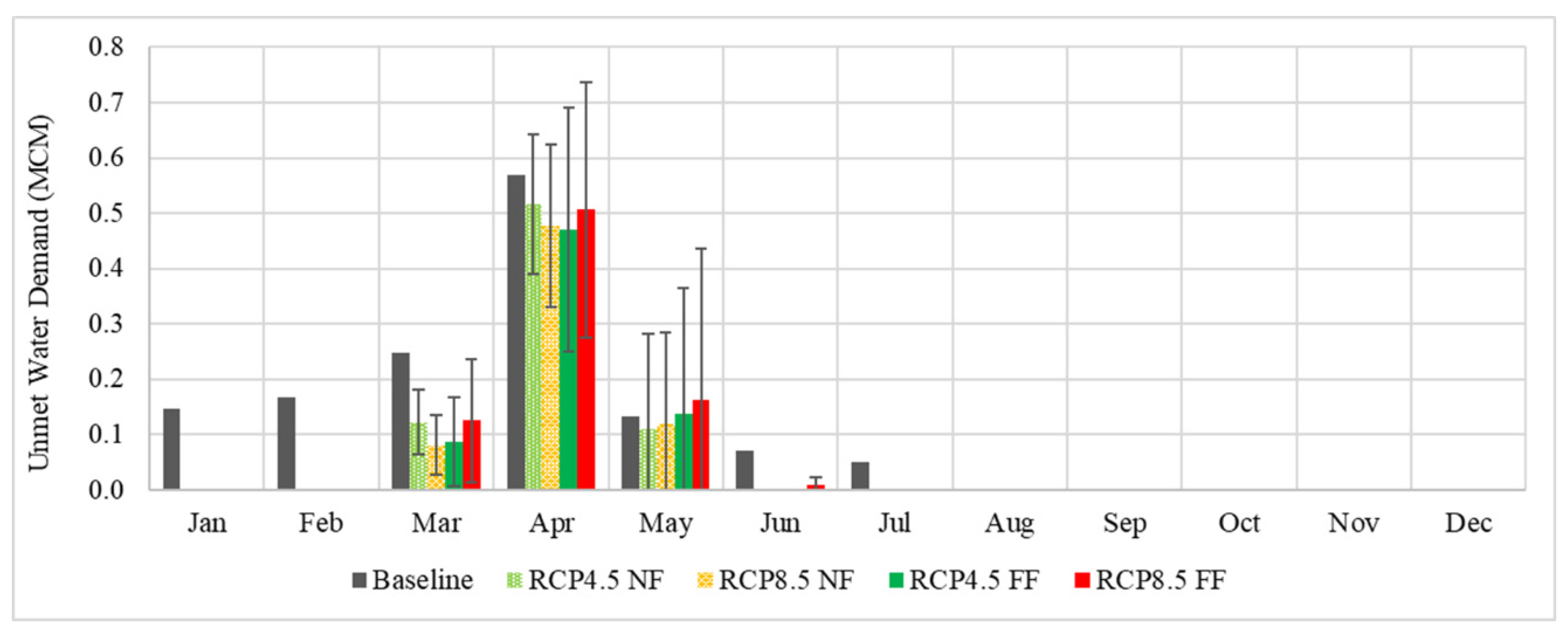 Water 14 03434 g011 Water 14 03434 g011