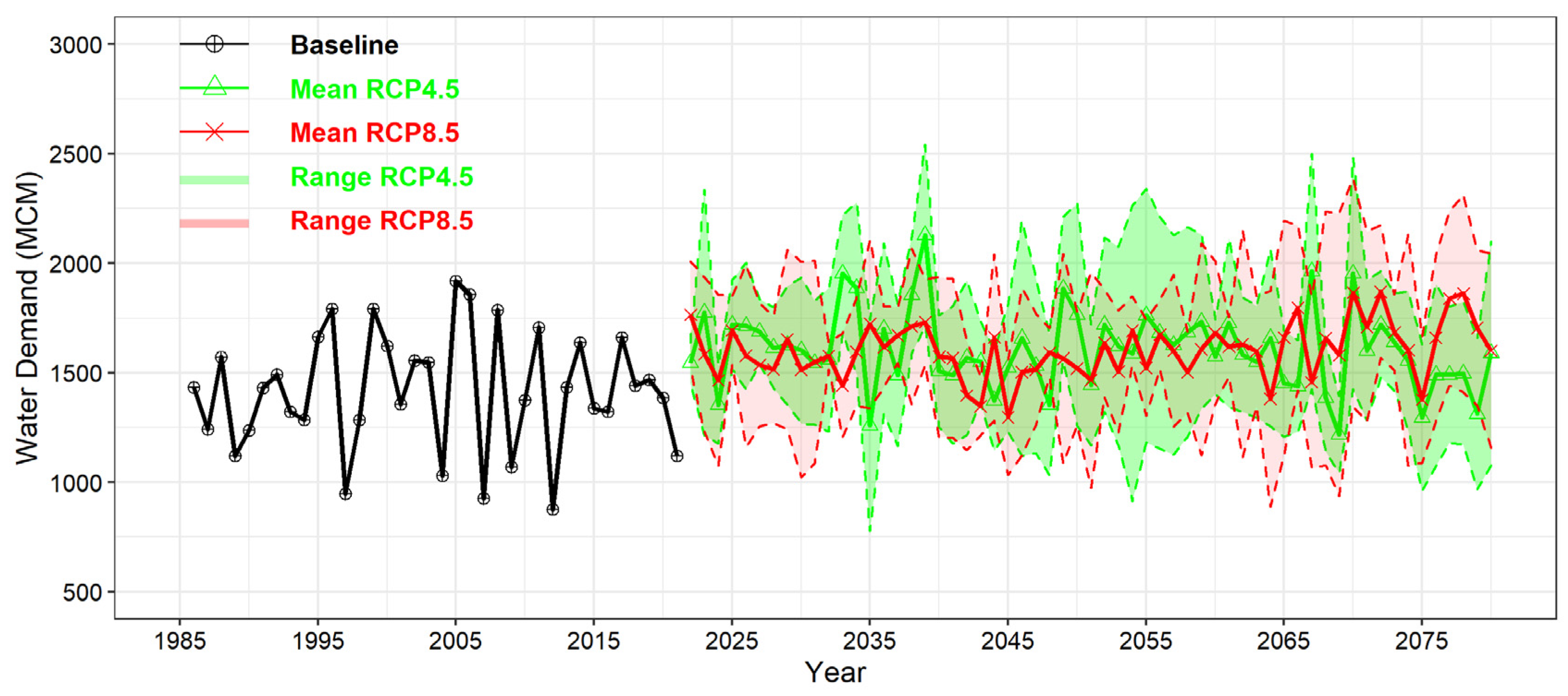 Water 14 03434 g012 Water 14 03434 g012