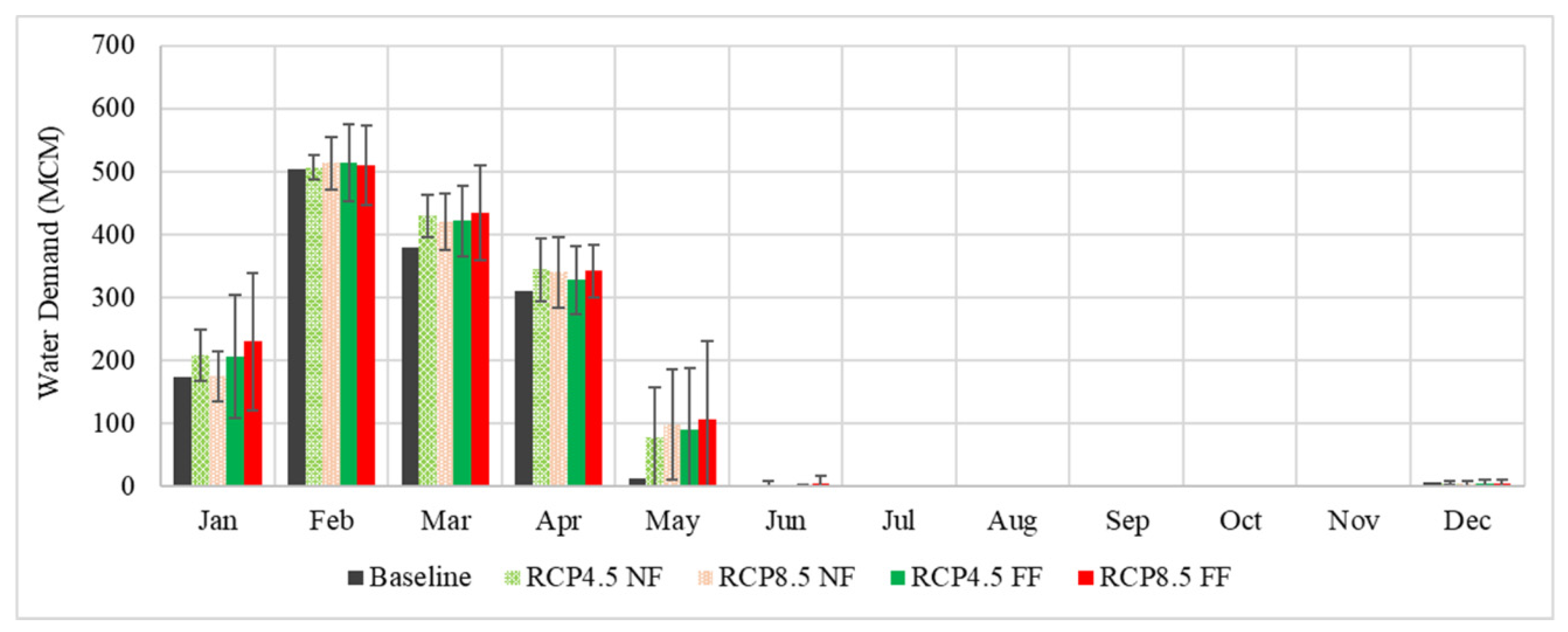 Water 14 03434 g013 Water 14 03434 g013