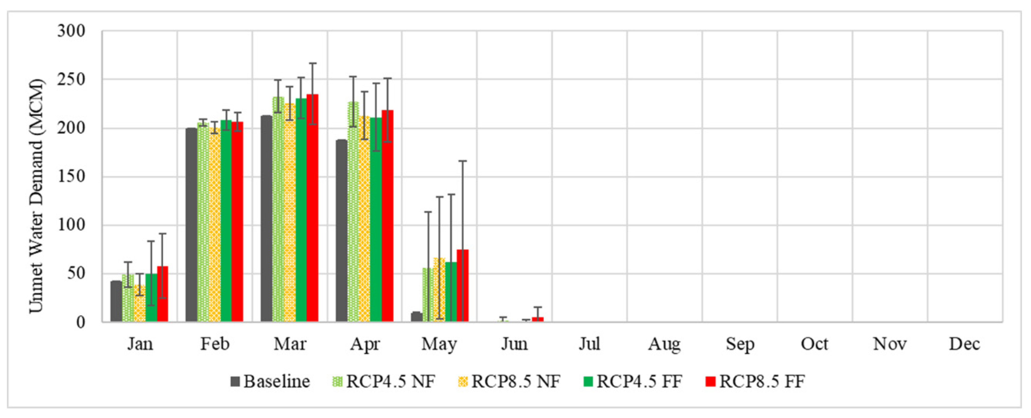 Water 14 03434 g014 Water 14 03434 g014