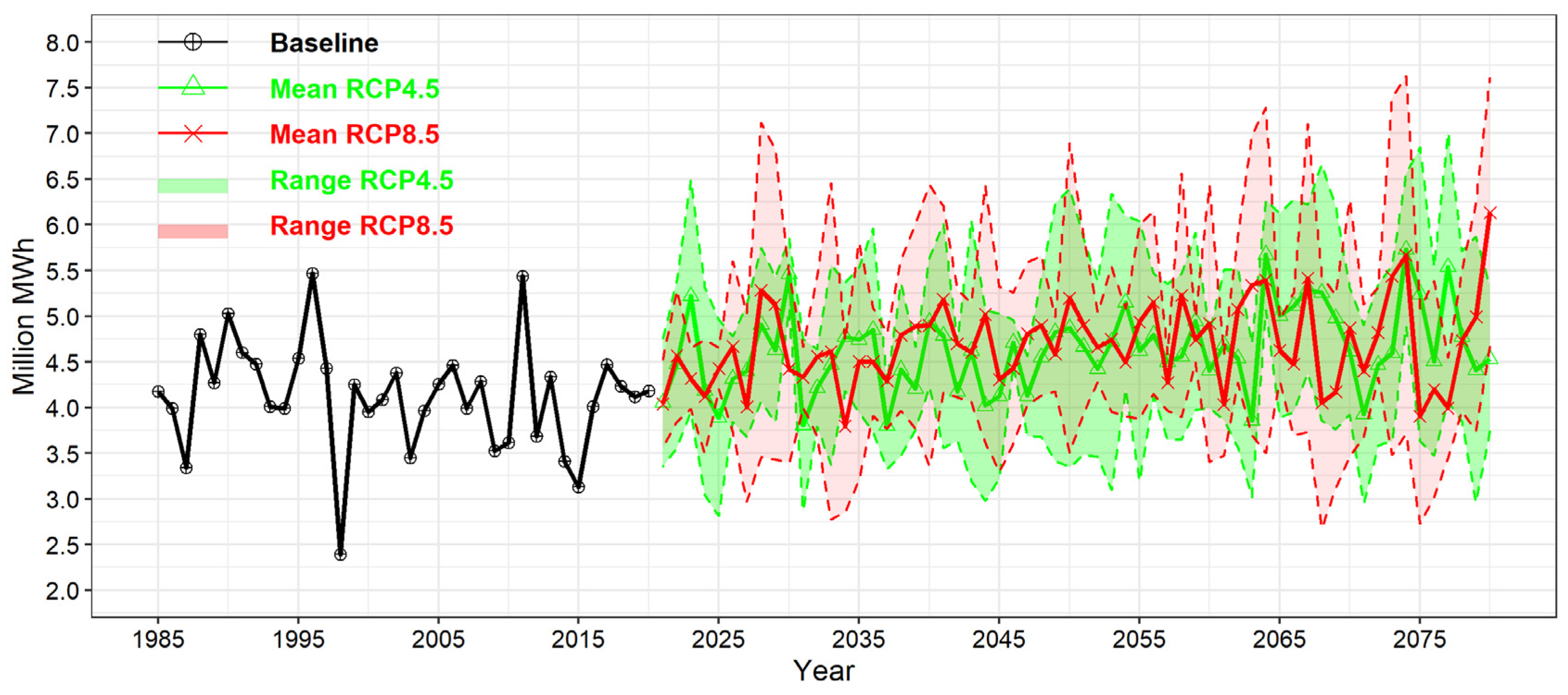 Water 14 03434 g015 Water 14 03434 g015