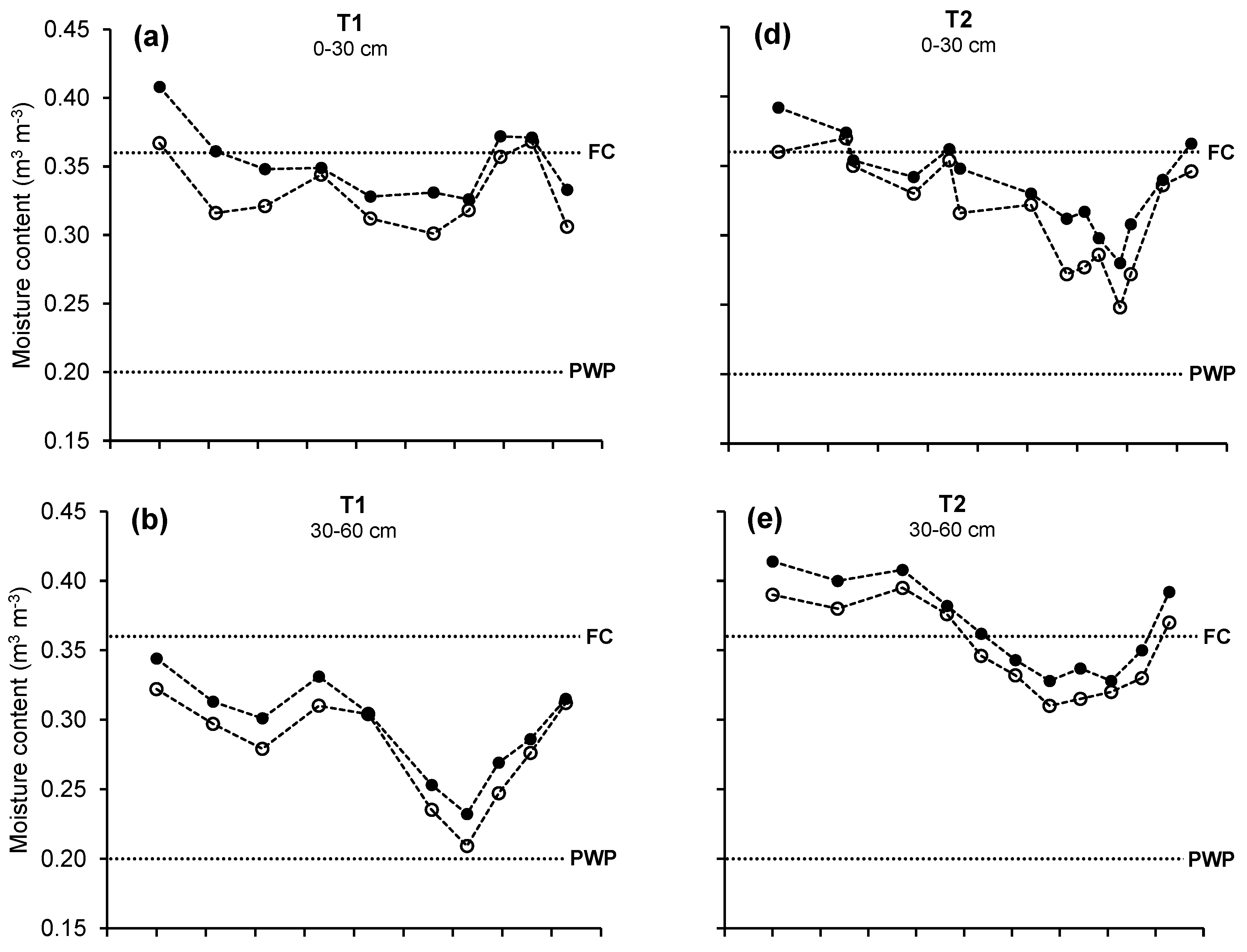 Water 14 03441 g006a