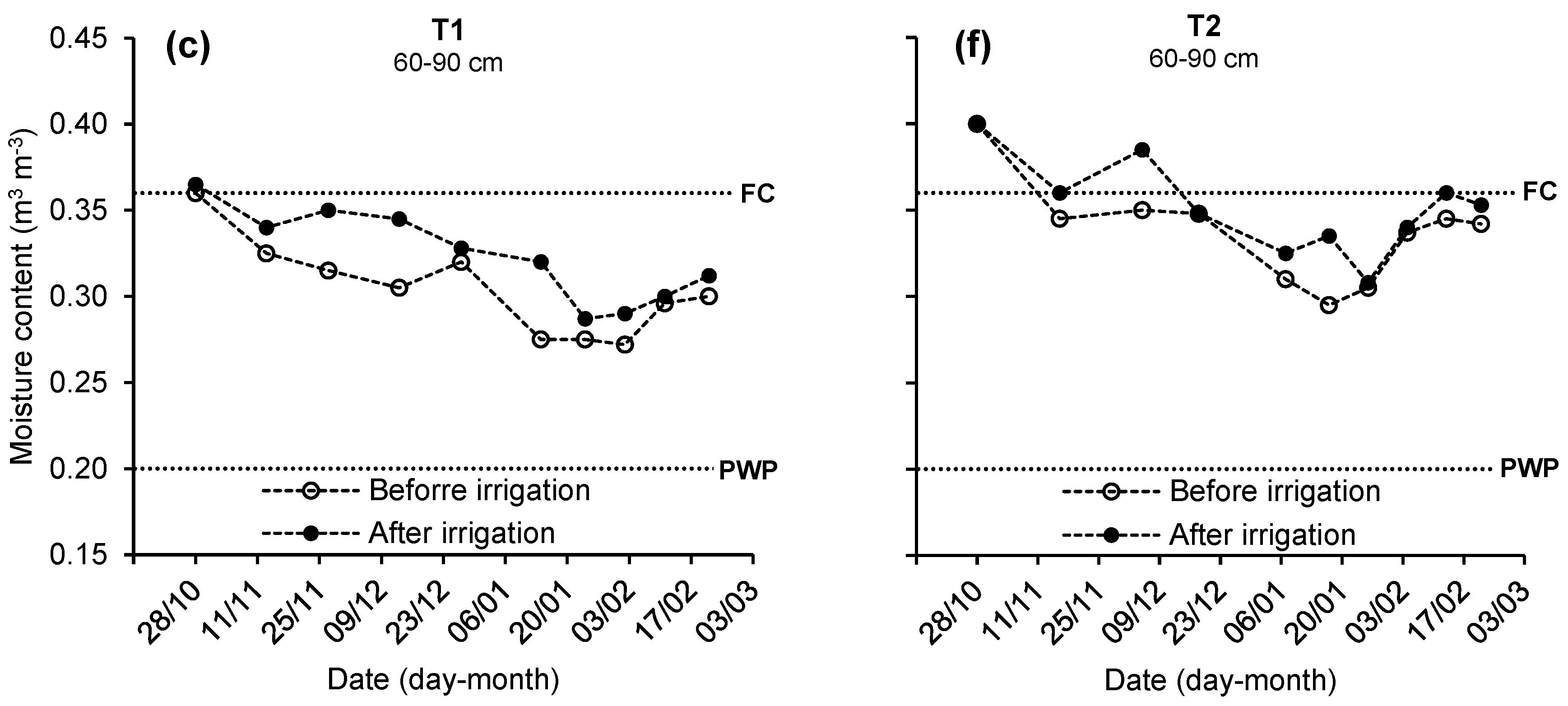 Water 14 03441 g006b