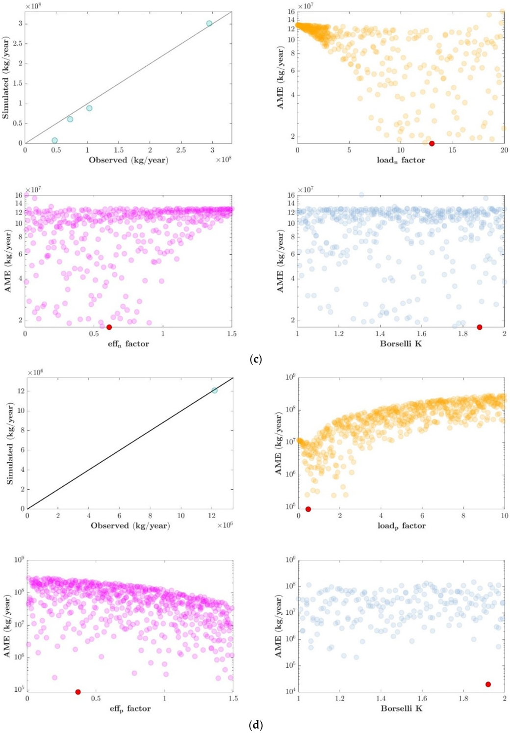 Water 14 03447 g004b