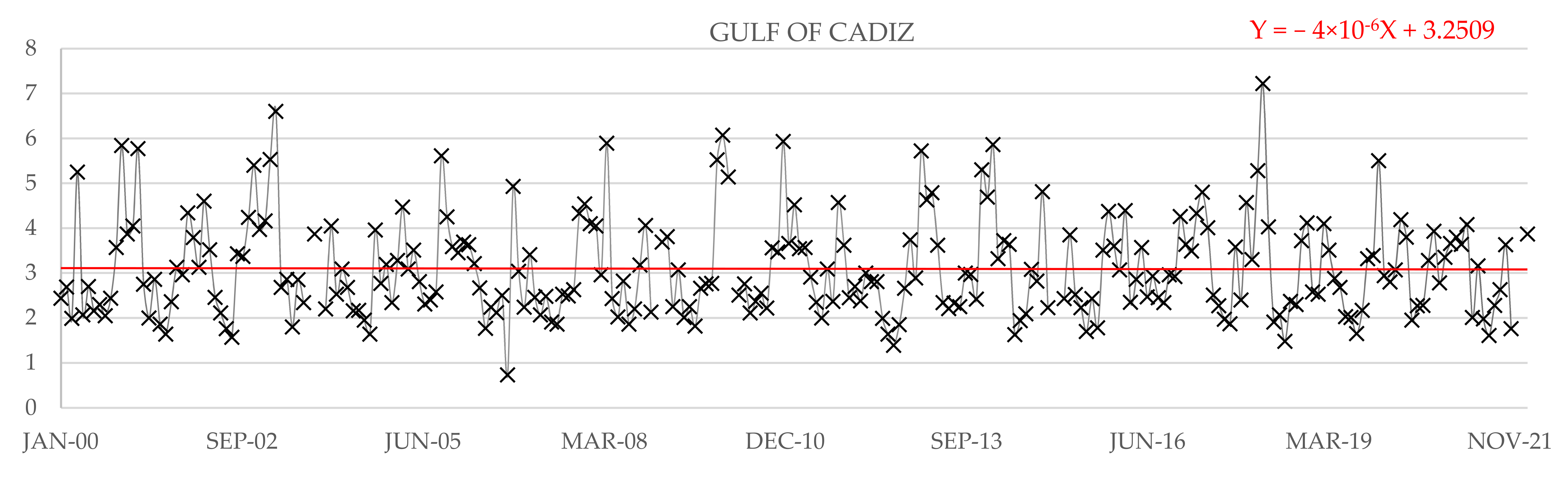 Water 14 03453 g003 Water 14 03453 g003
