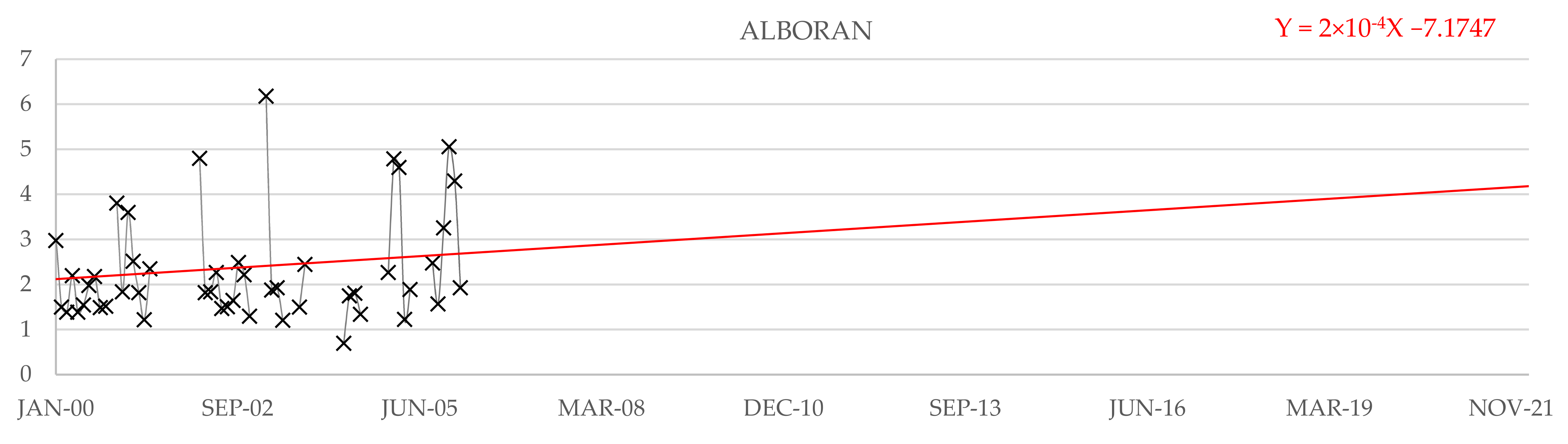 Water 14 03453 g004 Water 14 03453 g004