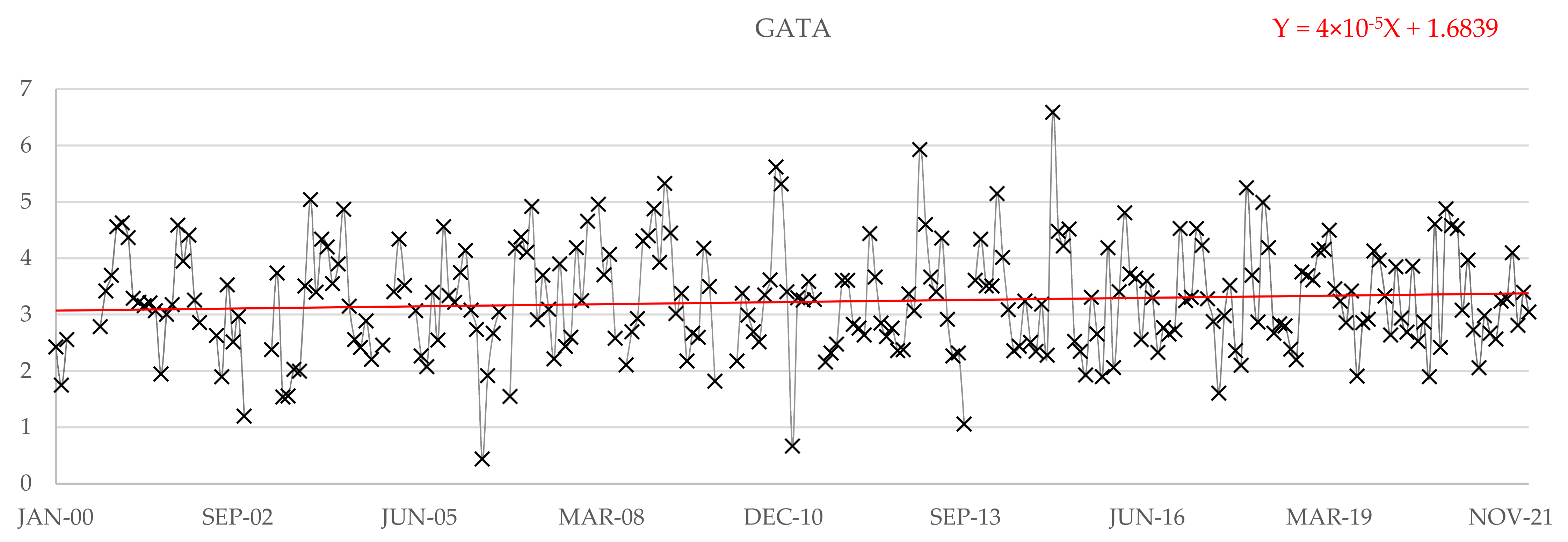Water 14 03453 g005 Water 14 03453 g005