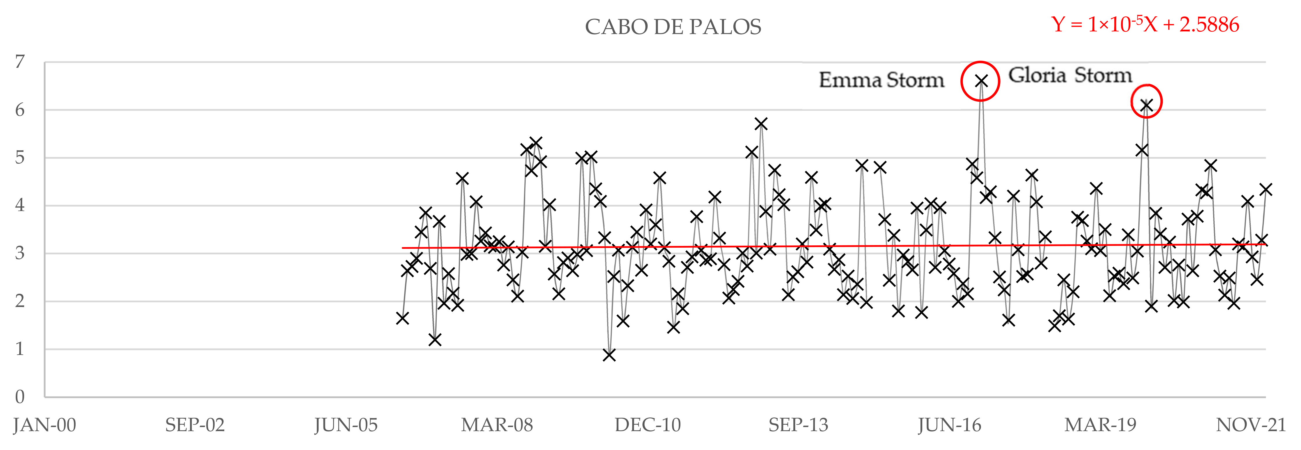 Water 14 03453 g006 Water 14 03453 g006