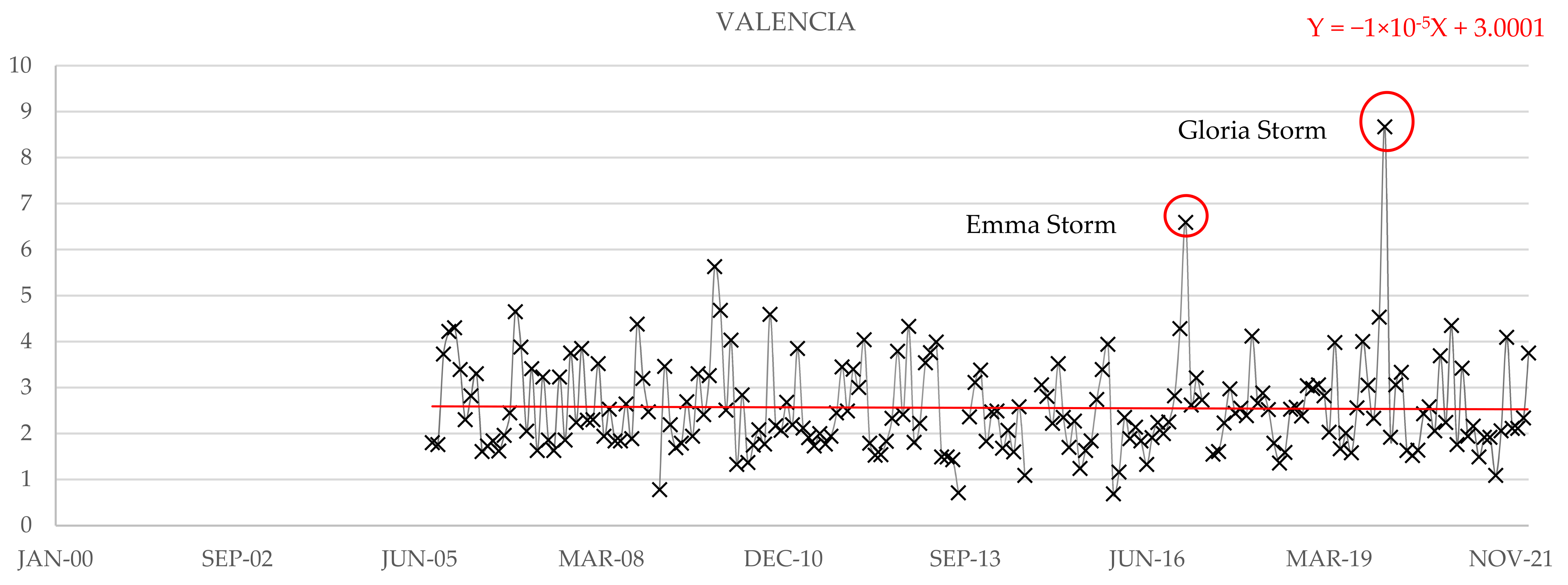 Water 14 03453 g007 Water 14 03453 g007