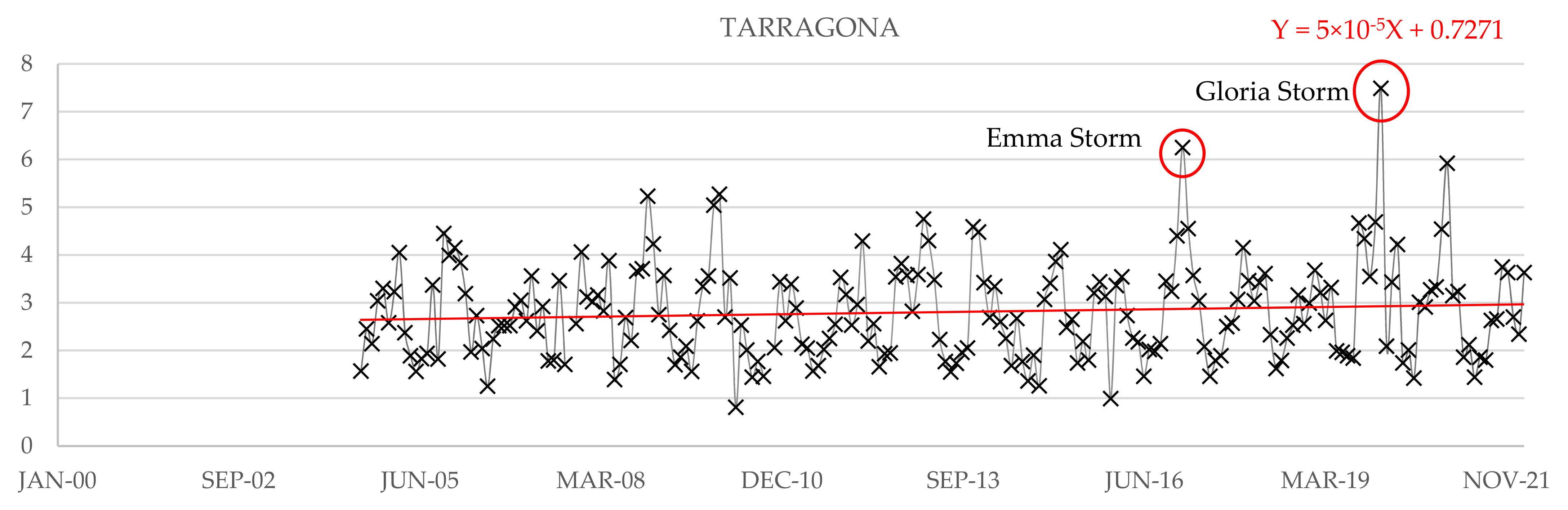 Water 14 03453 g009 Water 14 03453 g009