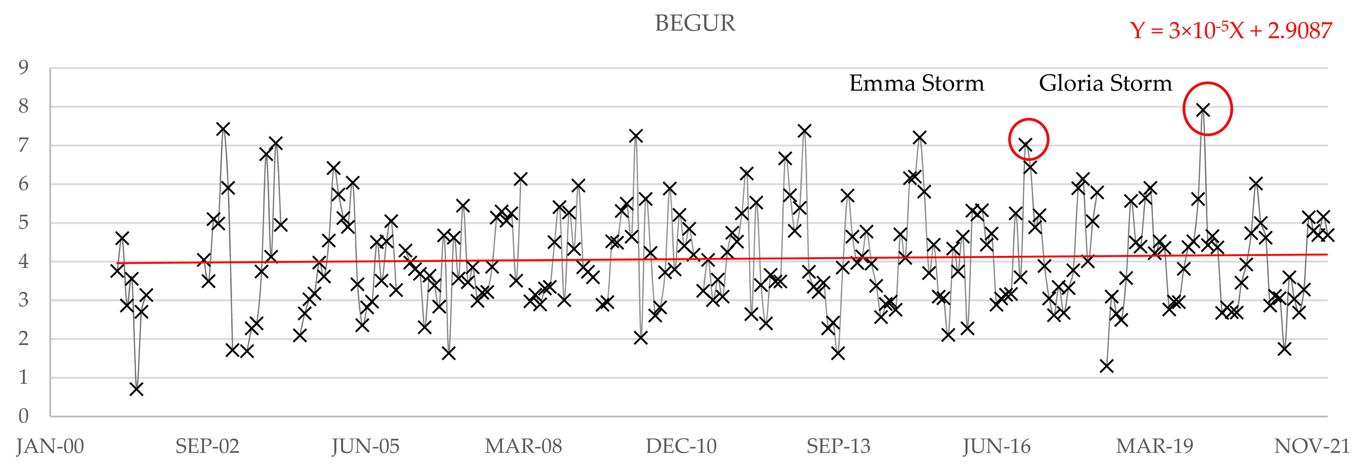 Water 14 03453 g010 Water 14 03453 g010