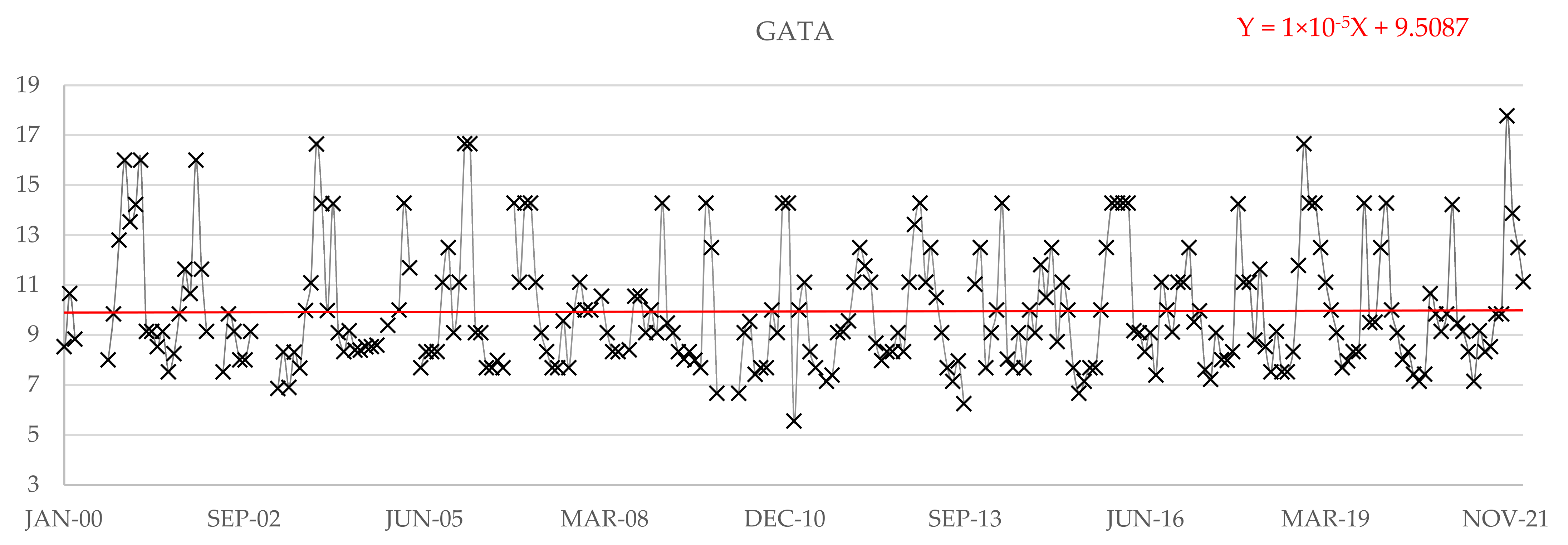 Water 14 03453 g013 Water 14 03453 g013