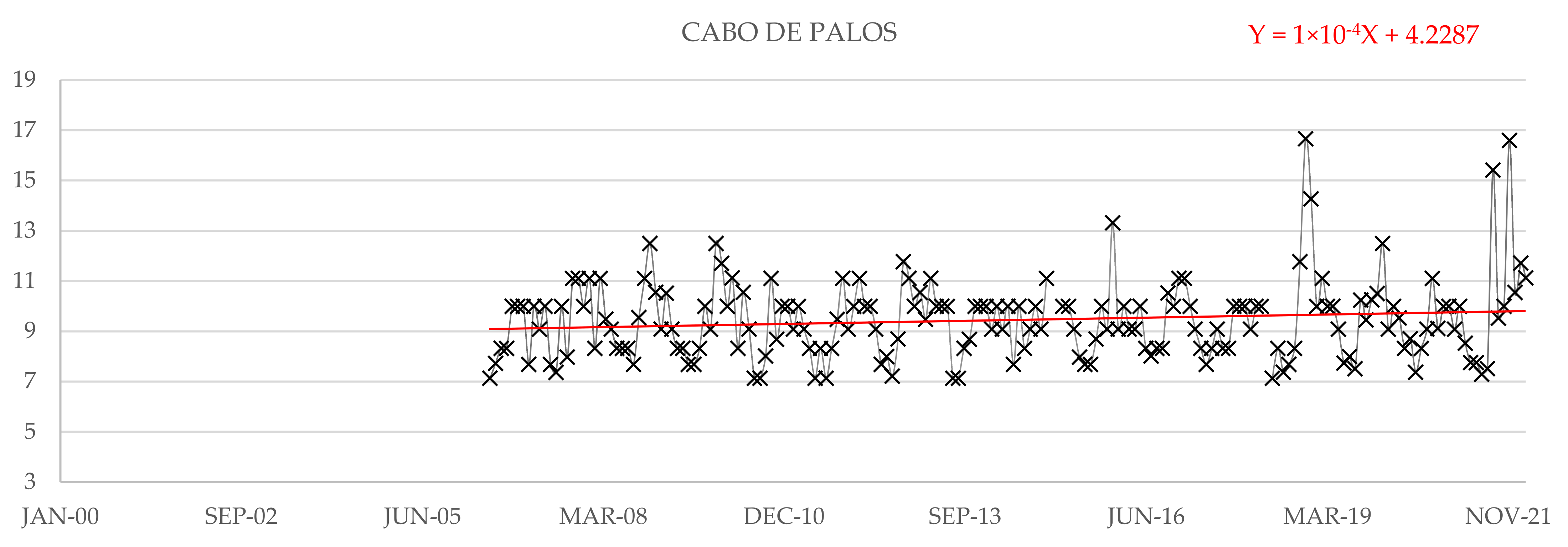 Water 14 03453 g014 Water 14 03453 g014