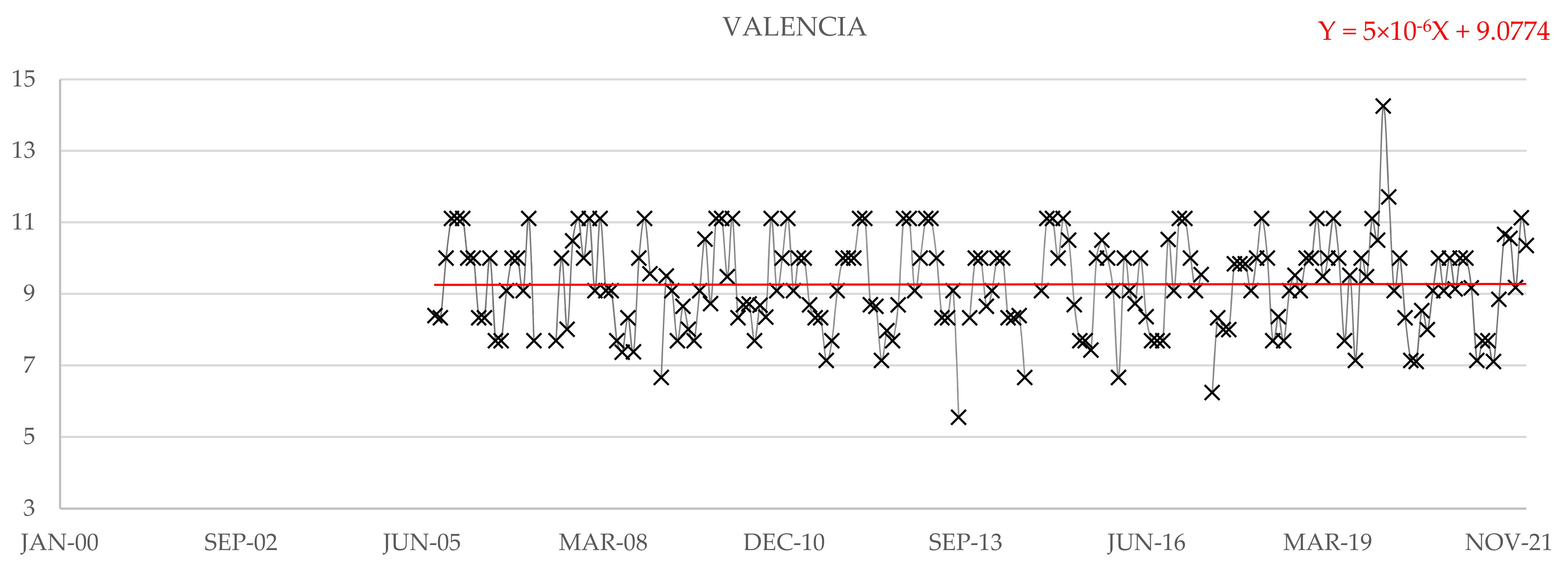 Water 14 03453 g015 Water 14 03453 g015