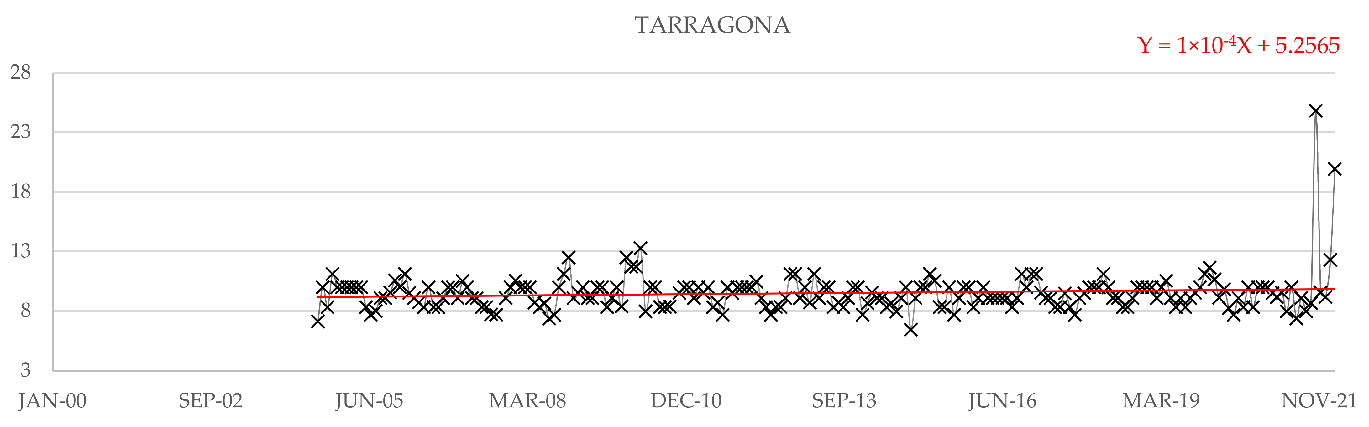 Water 14 03453 g017 Water 14 03453 g017