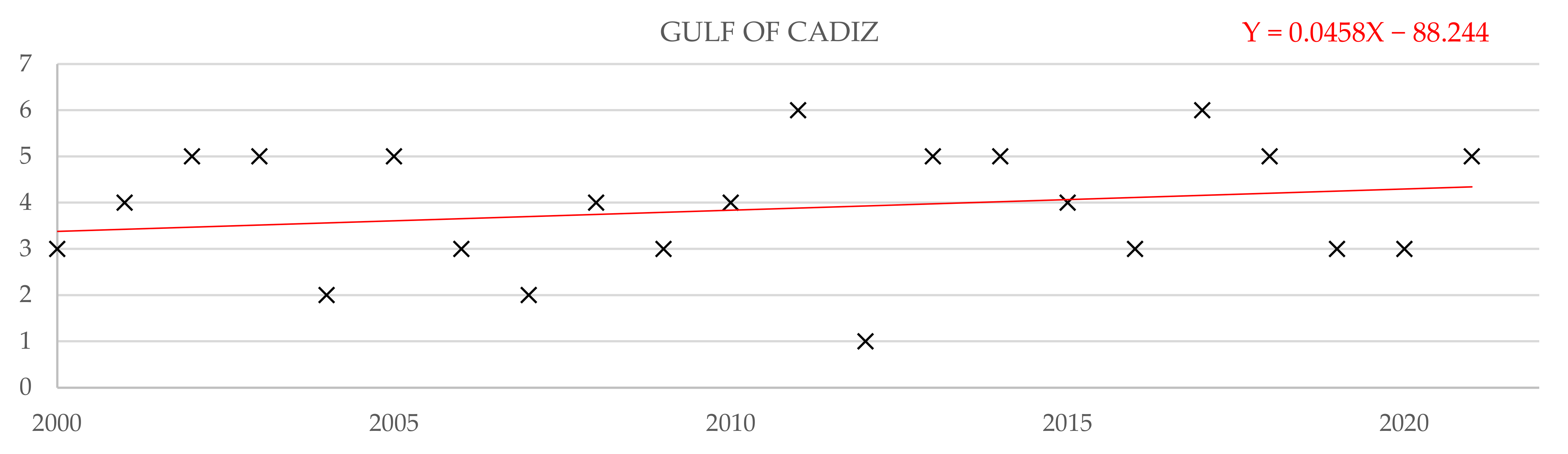 Water 14 03453 g019 Water 14 03453 g019