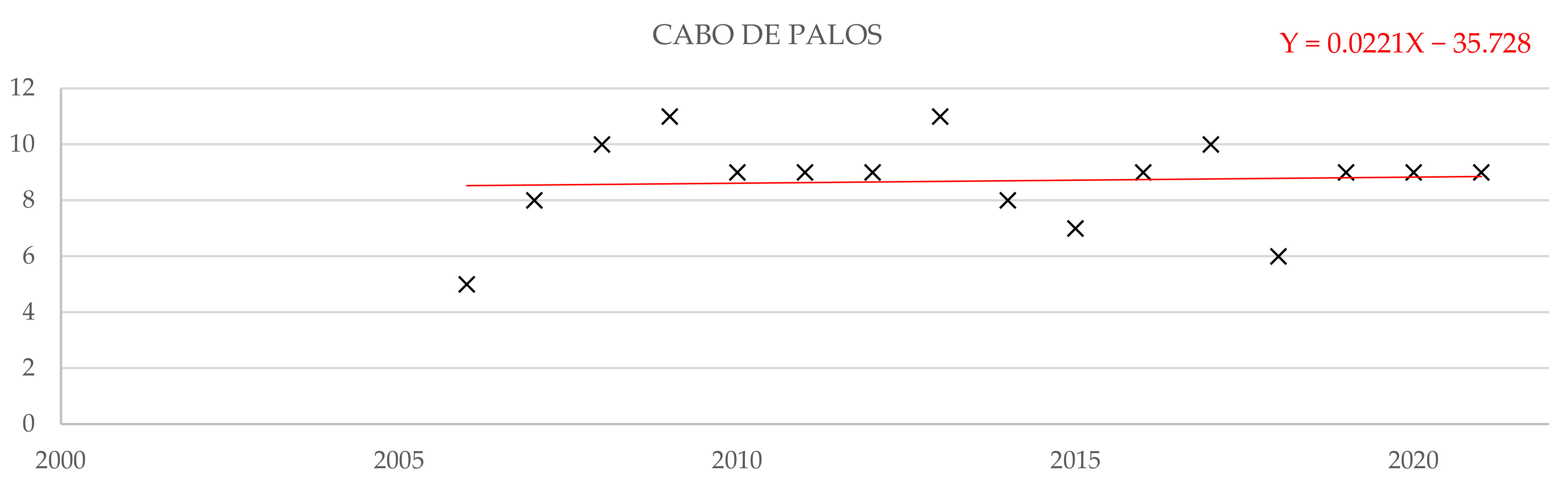 Water 14 03453 g022 Water 14 03453 g022