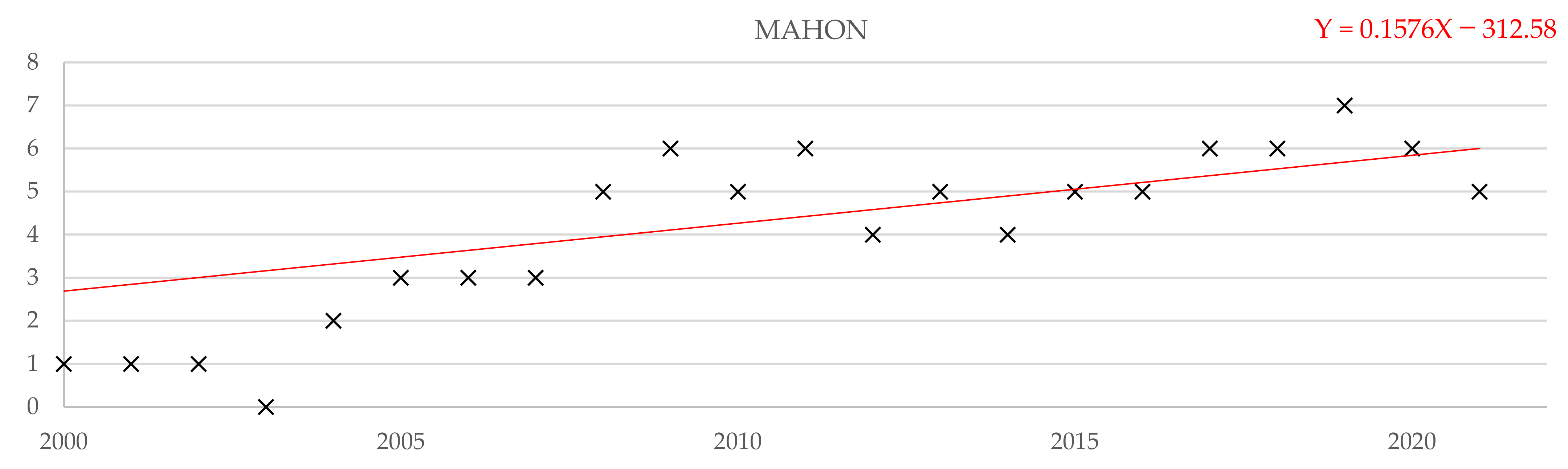 Water 14 03453 g024 Water 14 03453 g024