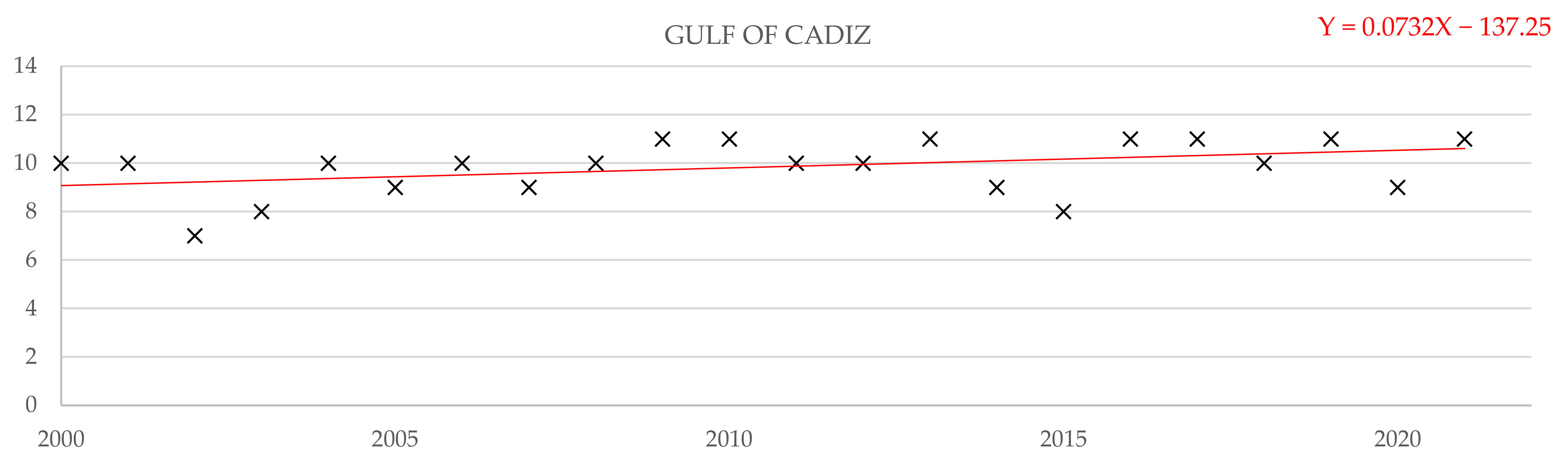 Water 14 03453 g027 Water 14 03453 g027