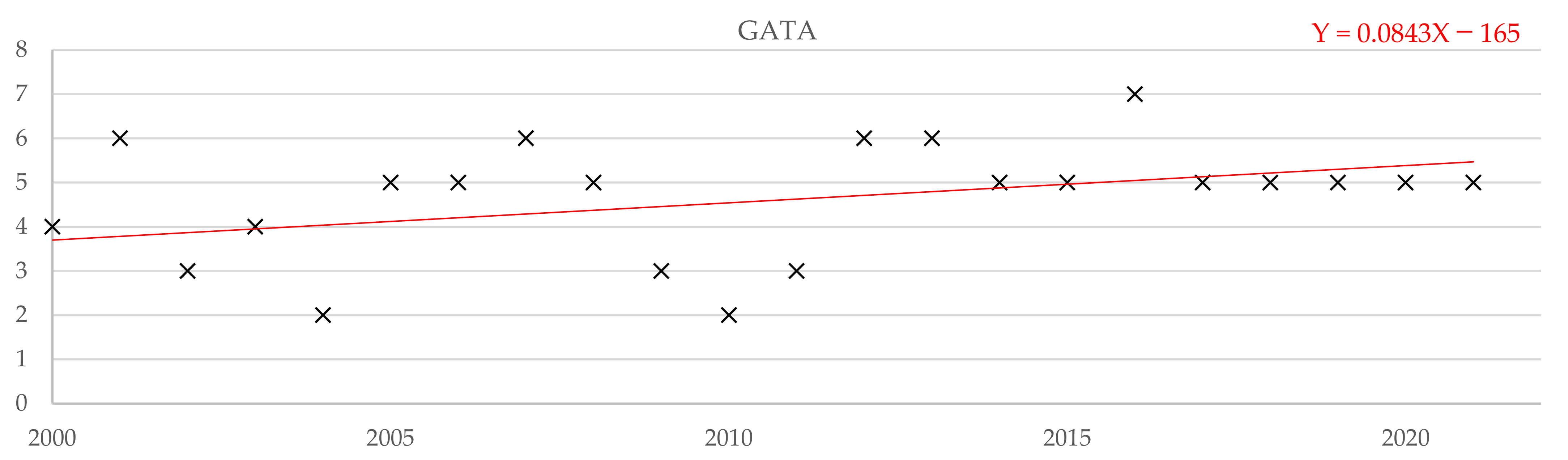 Water 14 03453 g029 Water 14 03453 g029