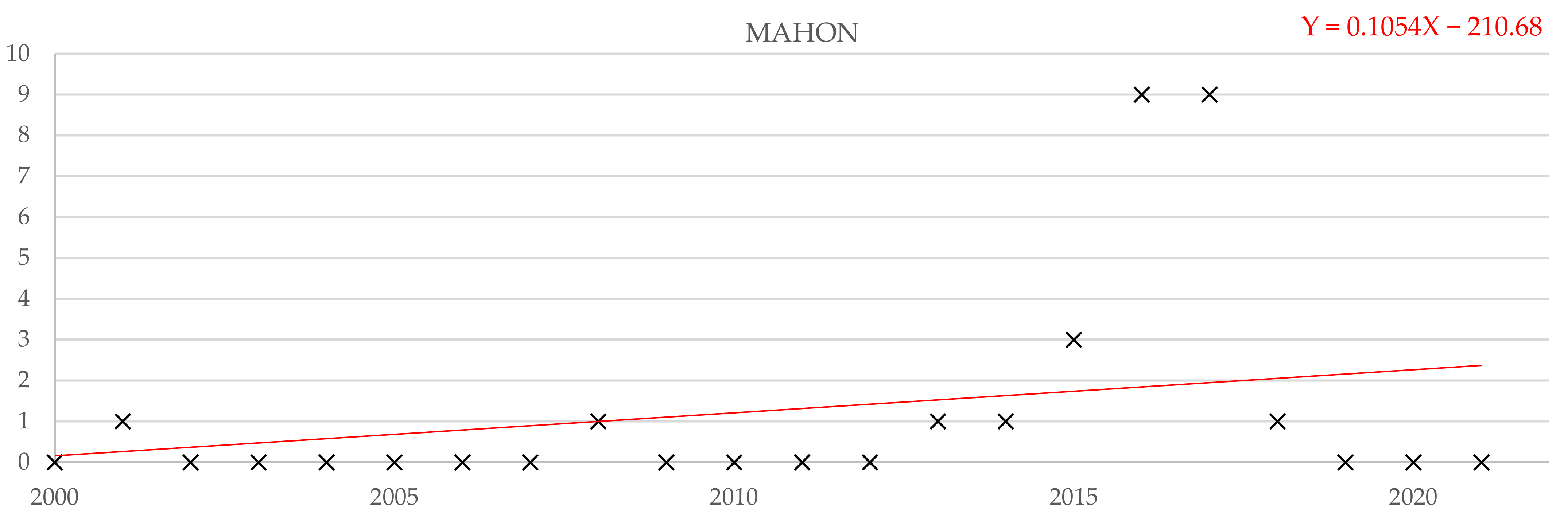 Water 14 03453 g030 Water 14 03453 g030